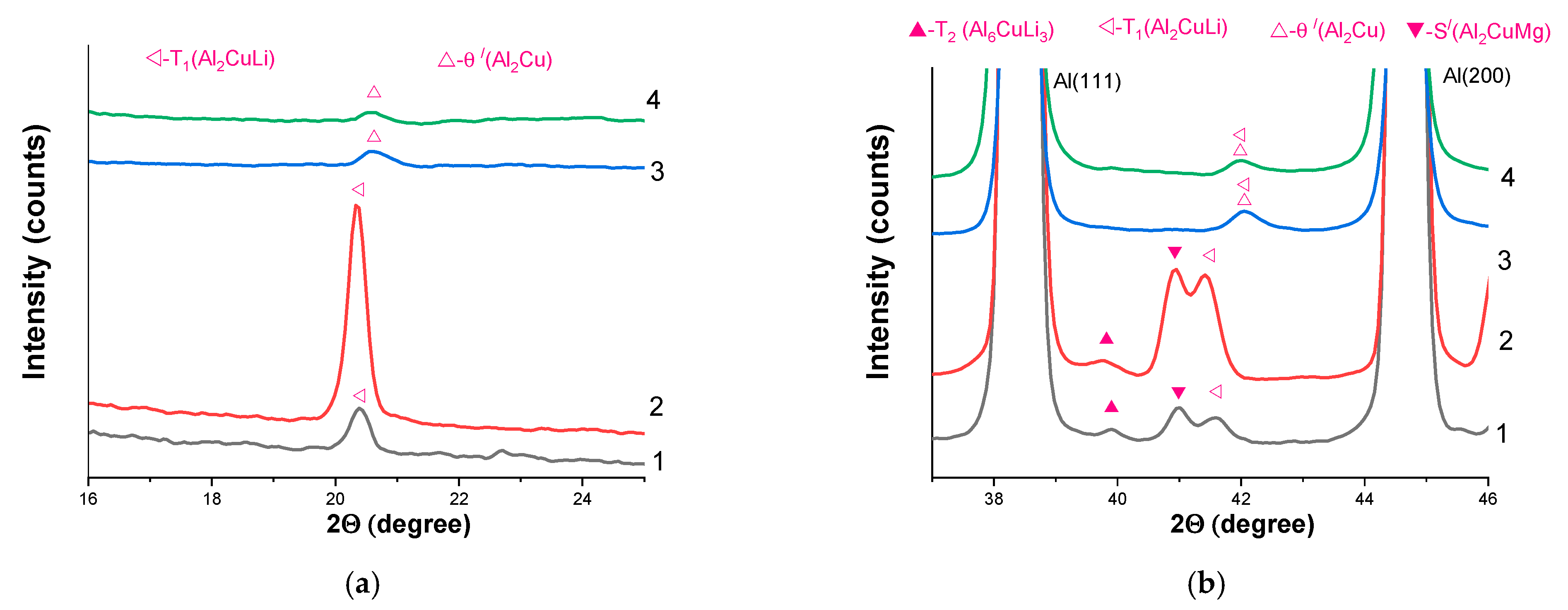 Metals 13 01393 g012 Metals 13 01393 g012