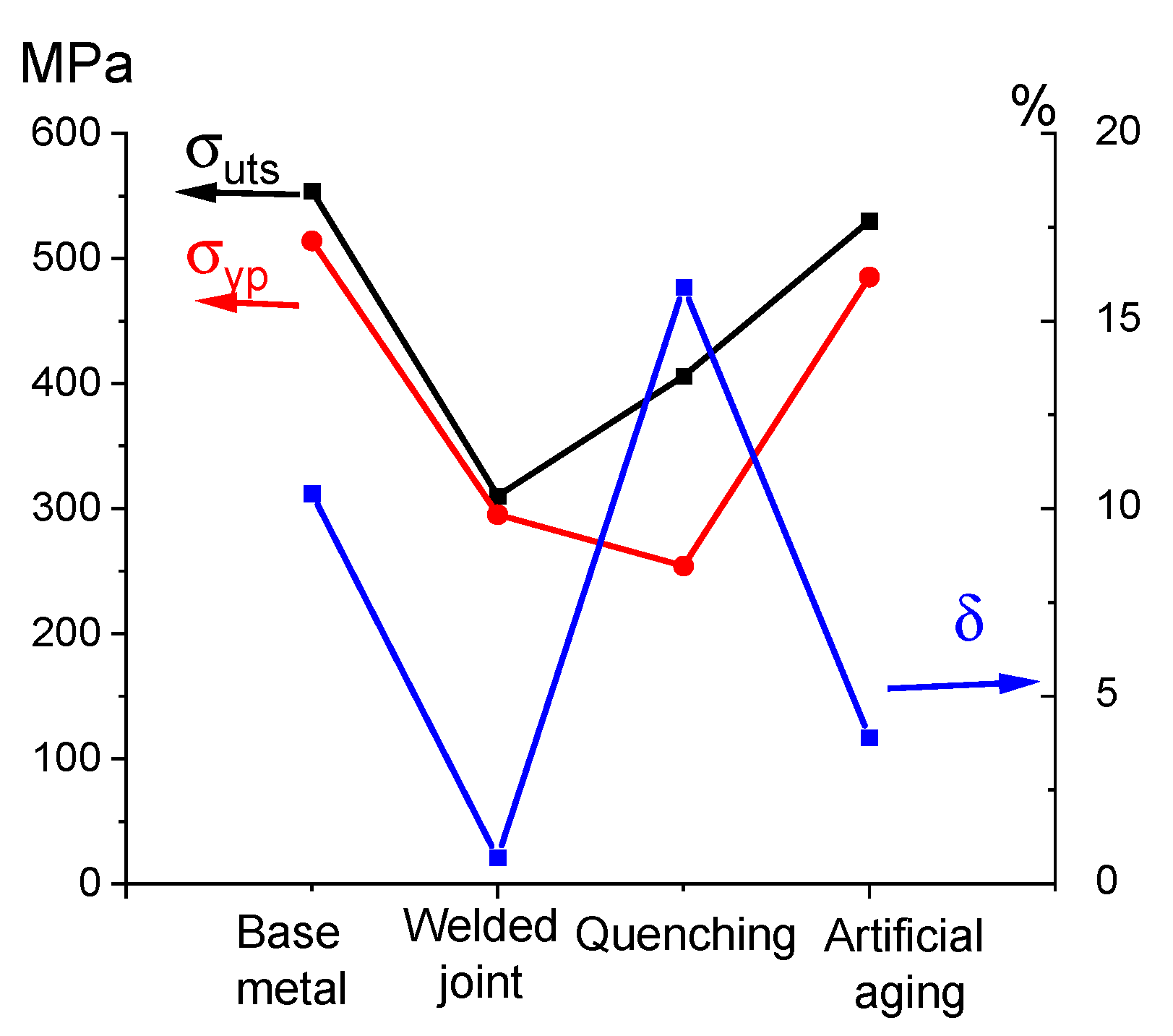 Metals 13 01393 g016 Metals 13 01393 g016