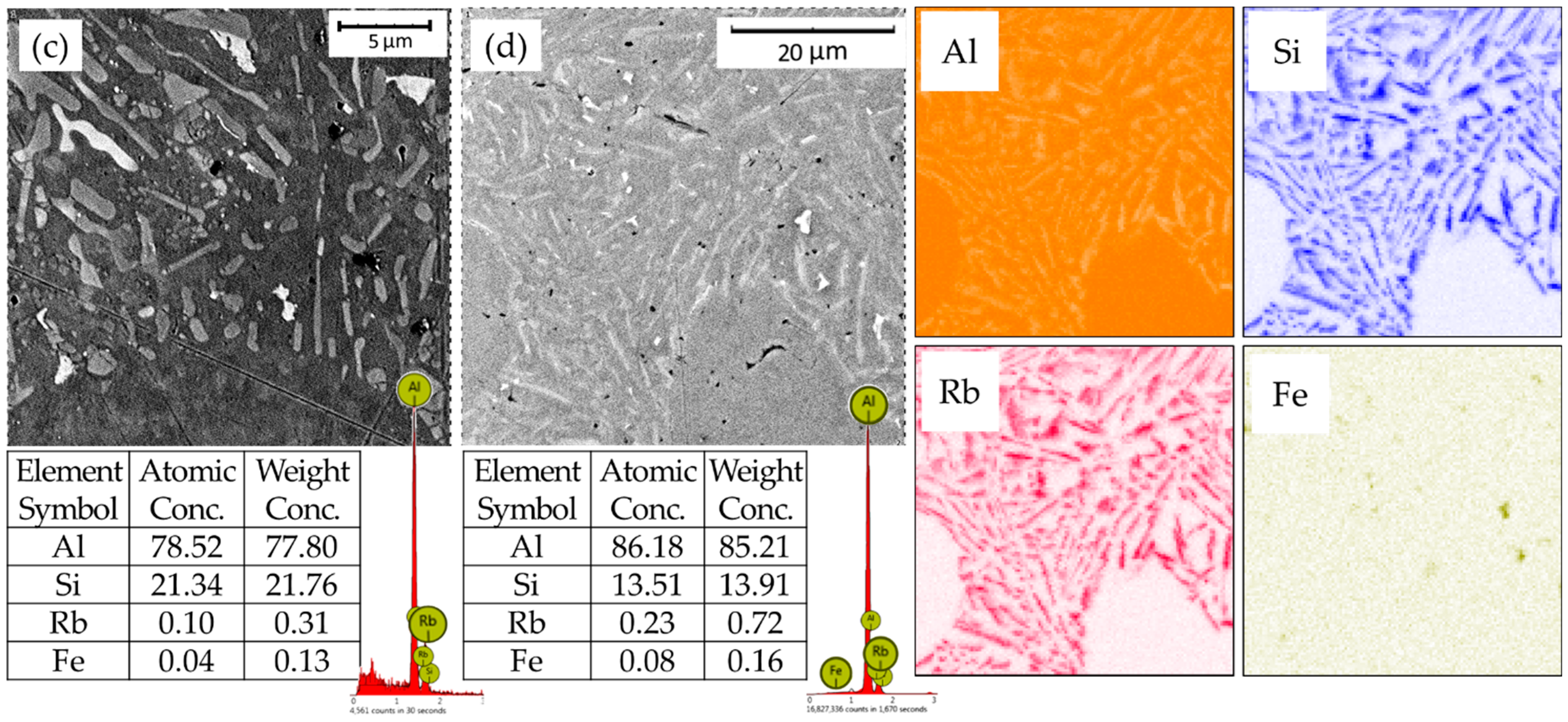 Metals 13 01398 g003b