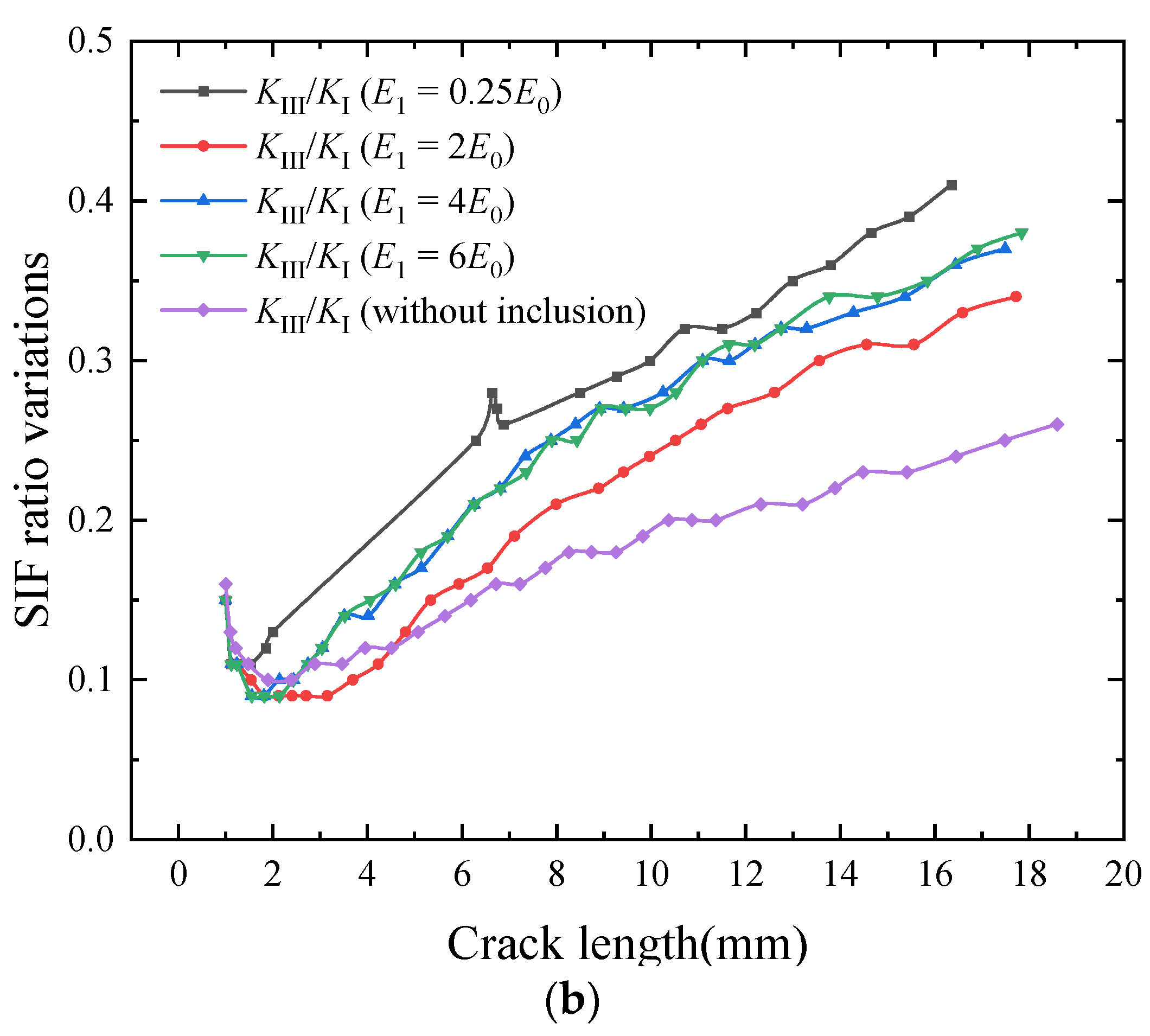 Metals 13 01402 g014b