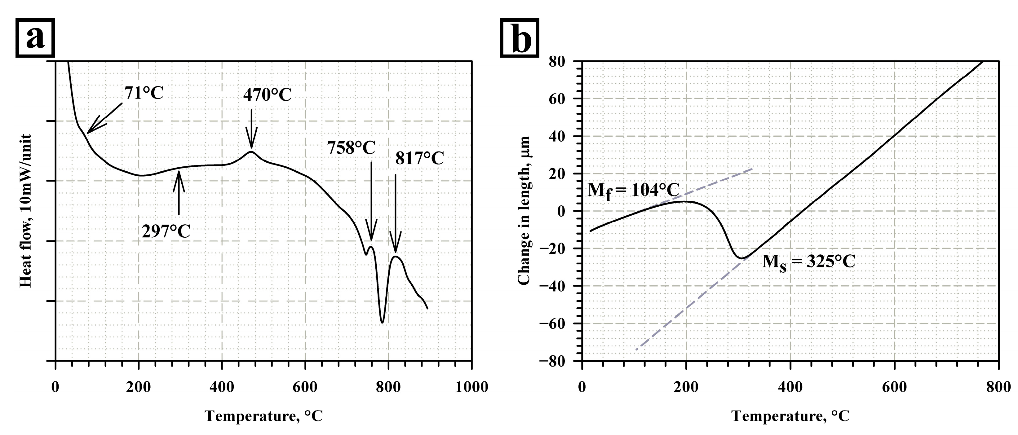 Metals 13 01403 g001