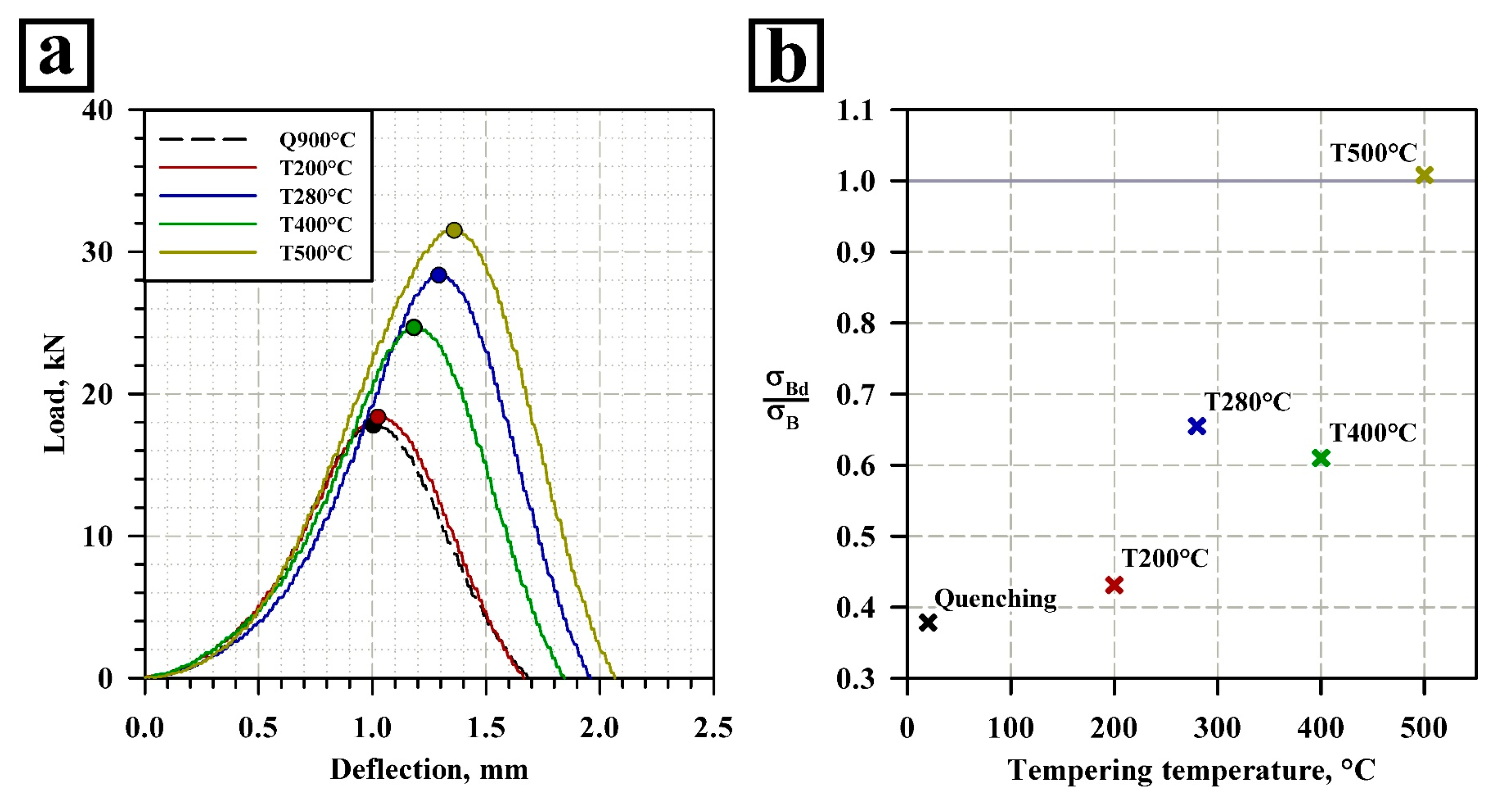 Metals 13 01403 g005