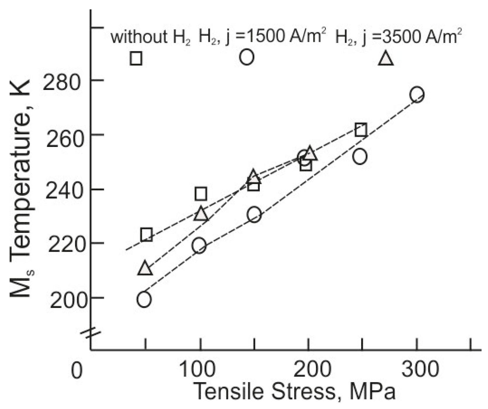 Metals 13 01412 g005