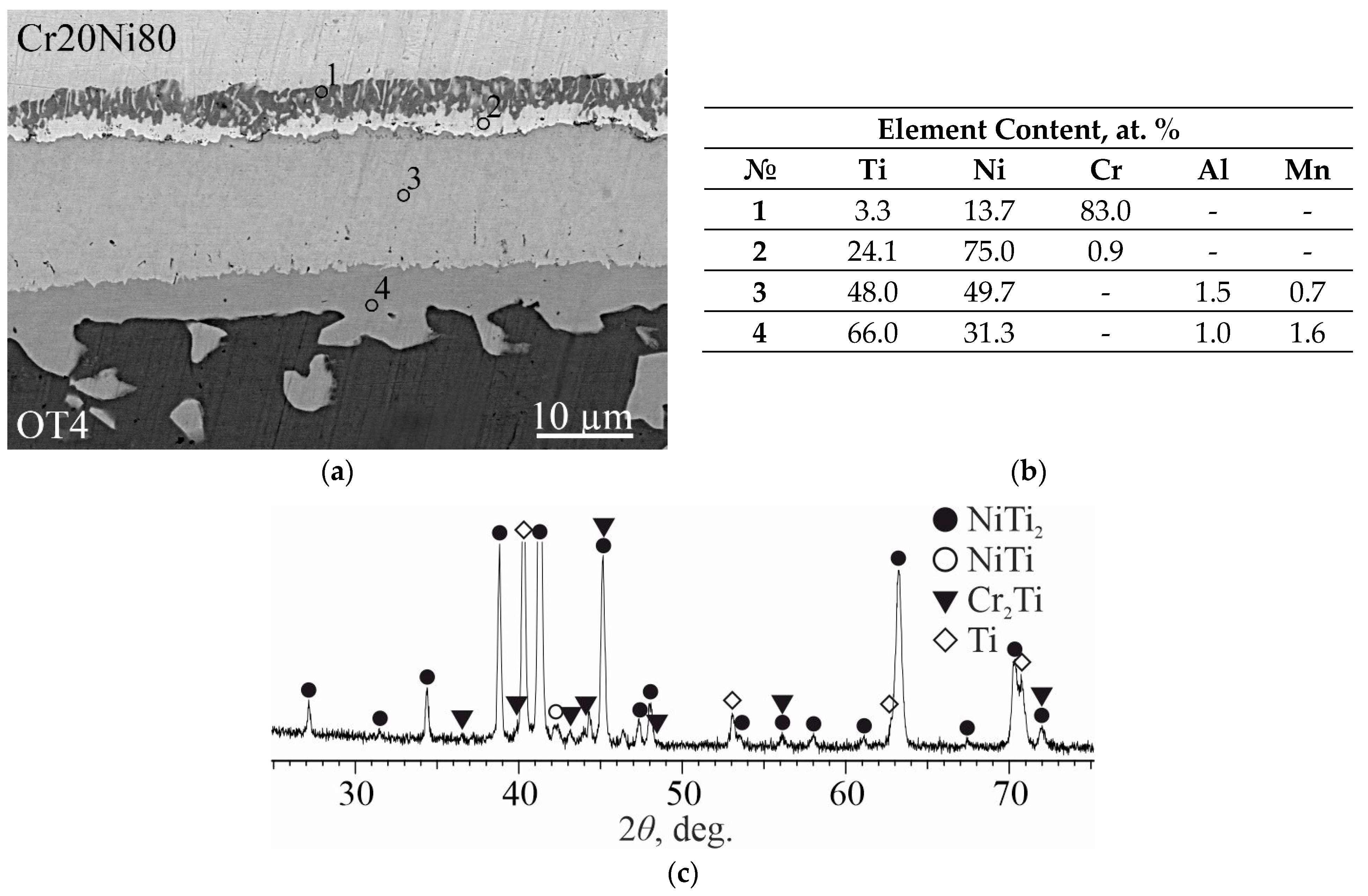 Metals 13 01417 g011