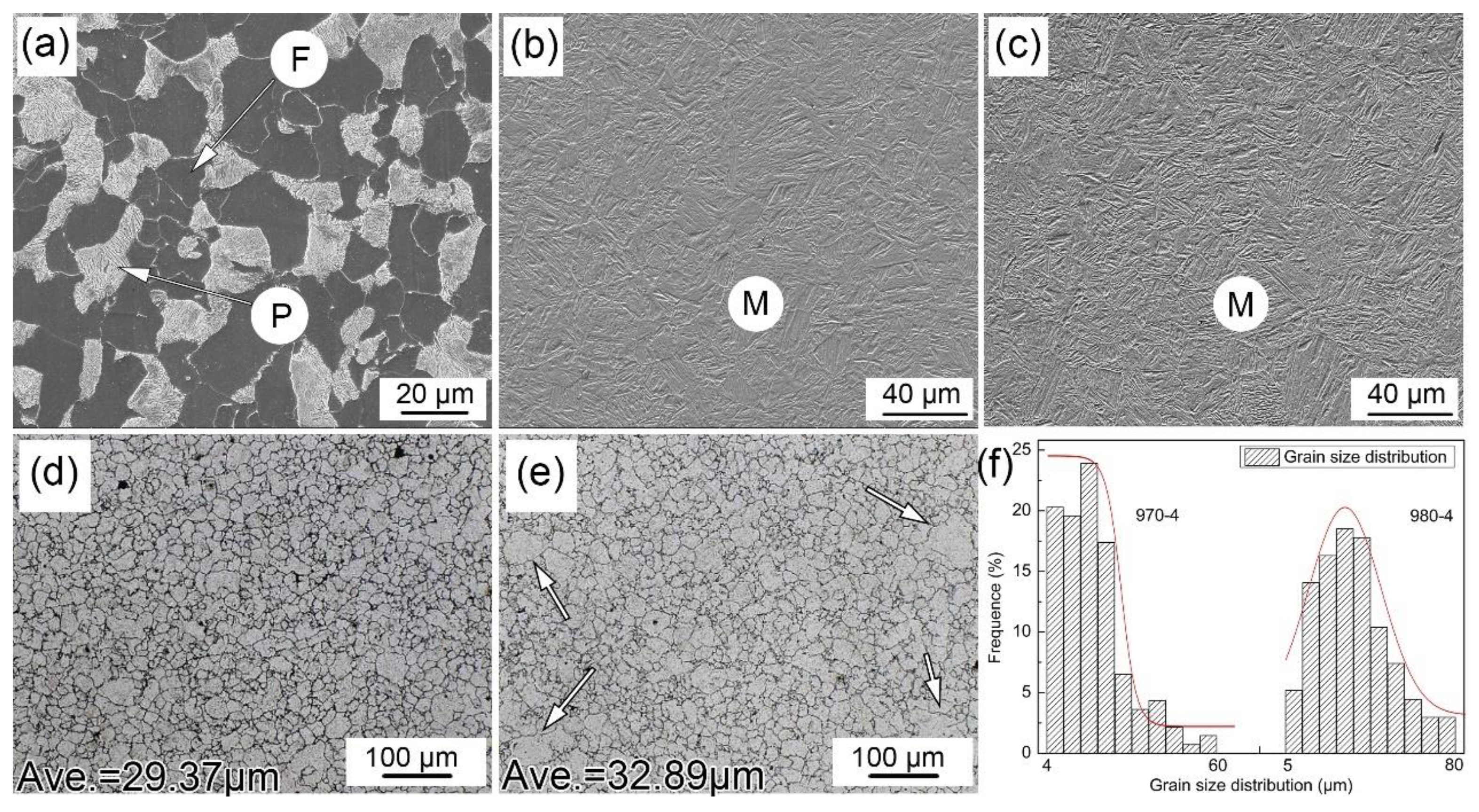 Metals 13 01422 g002