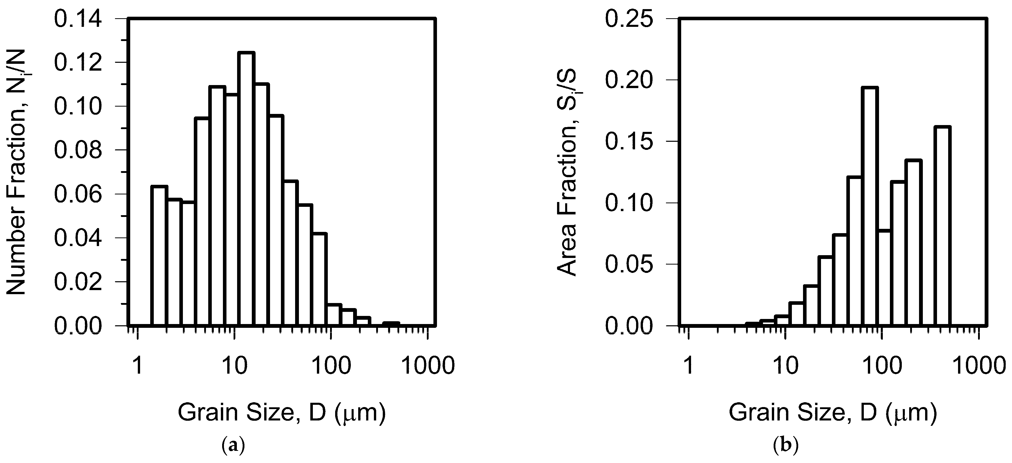 Metals 13 01423 g003