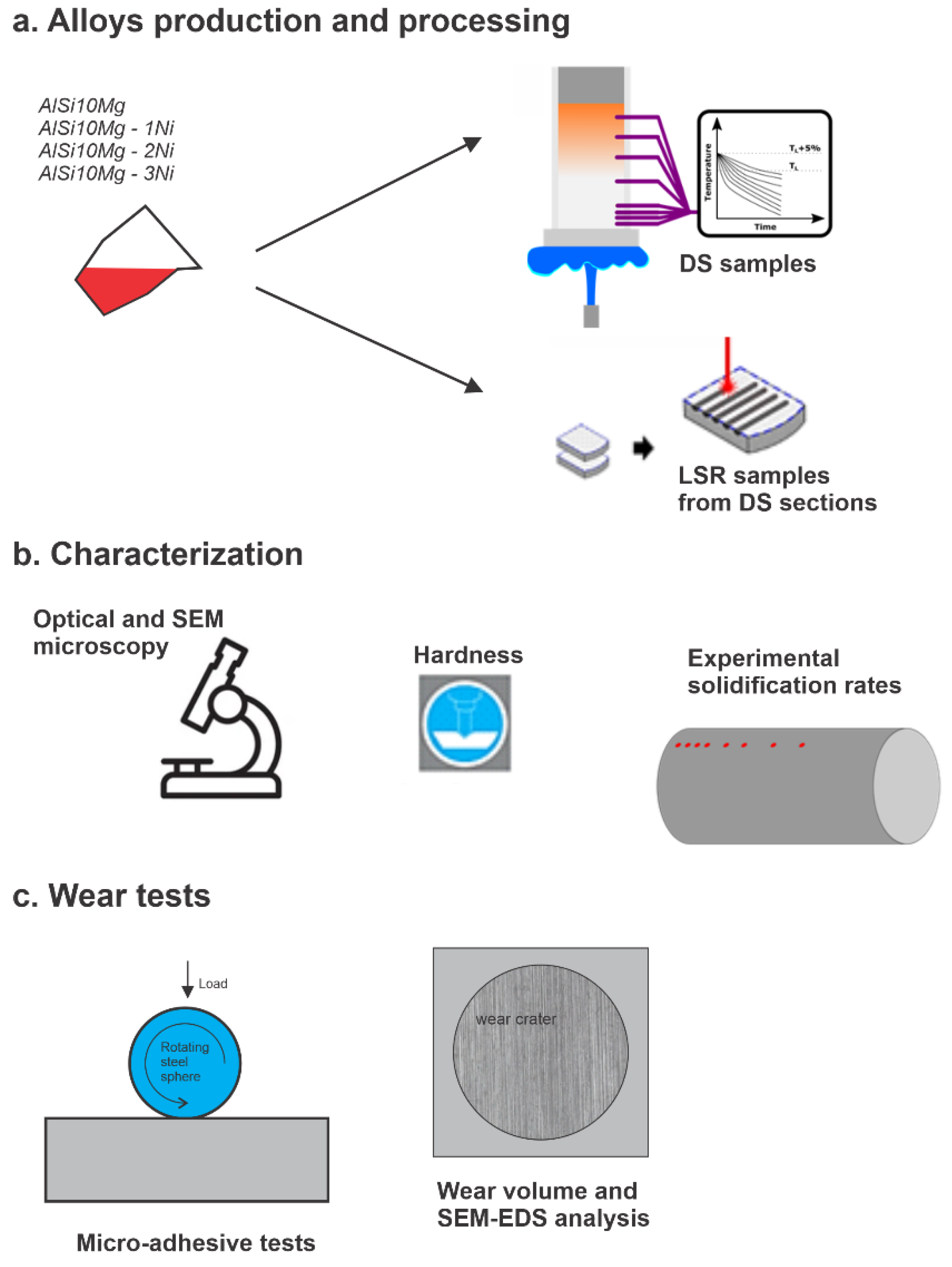 Metals 13 01426 g001