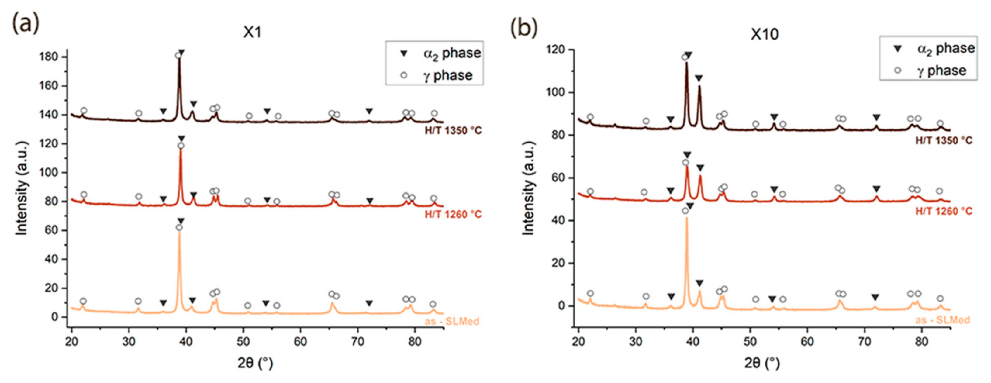 Metals 13 01429 g007
