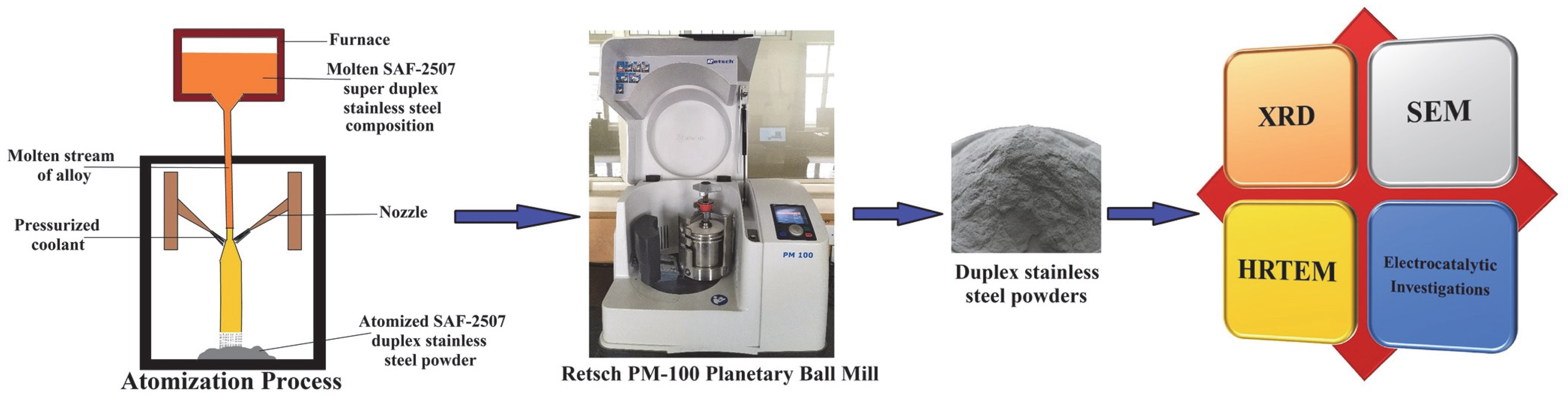 Metals 13 01430 g001