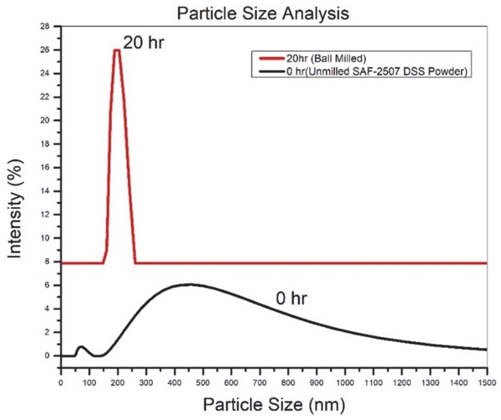 Metals 13 01430 g004
