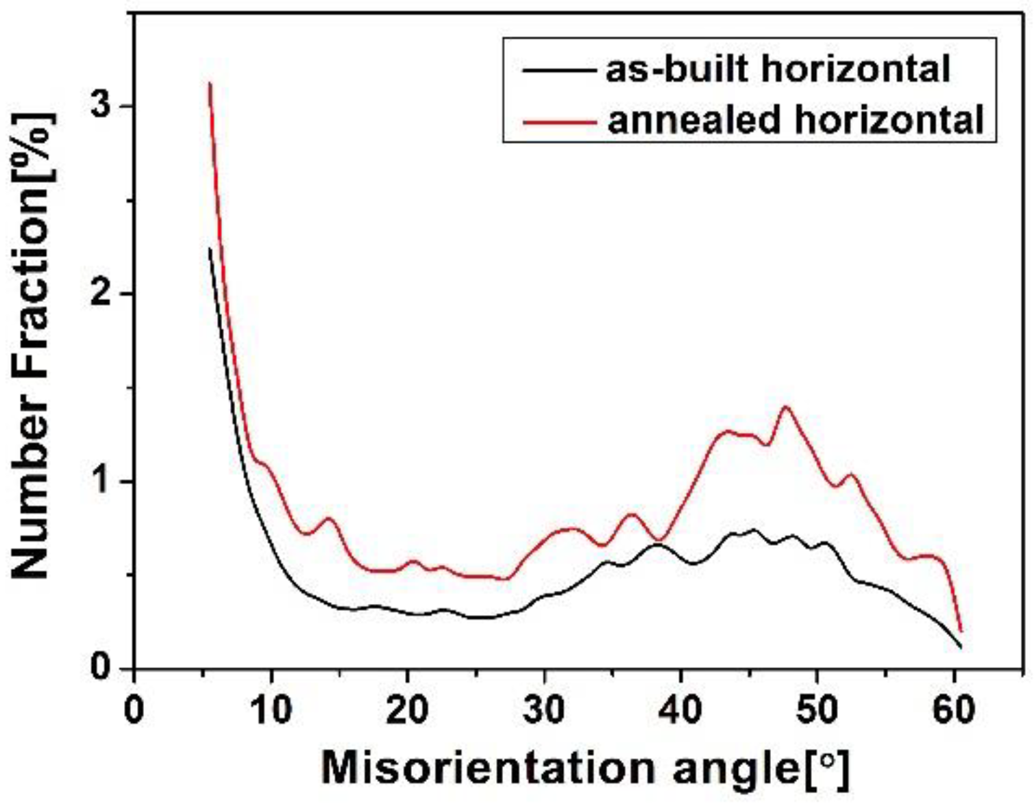 Metals 13 01431 g008