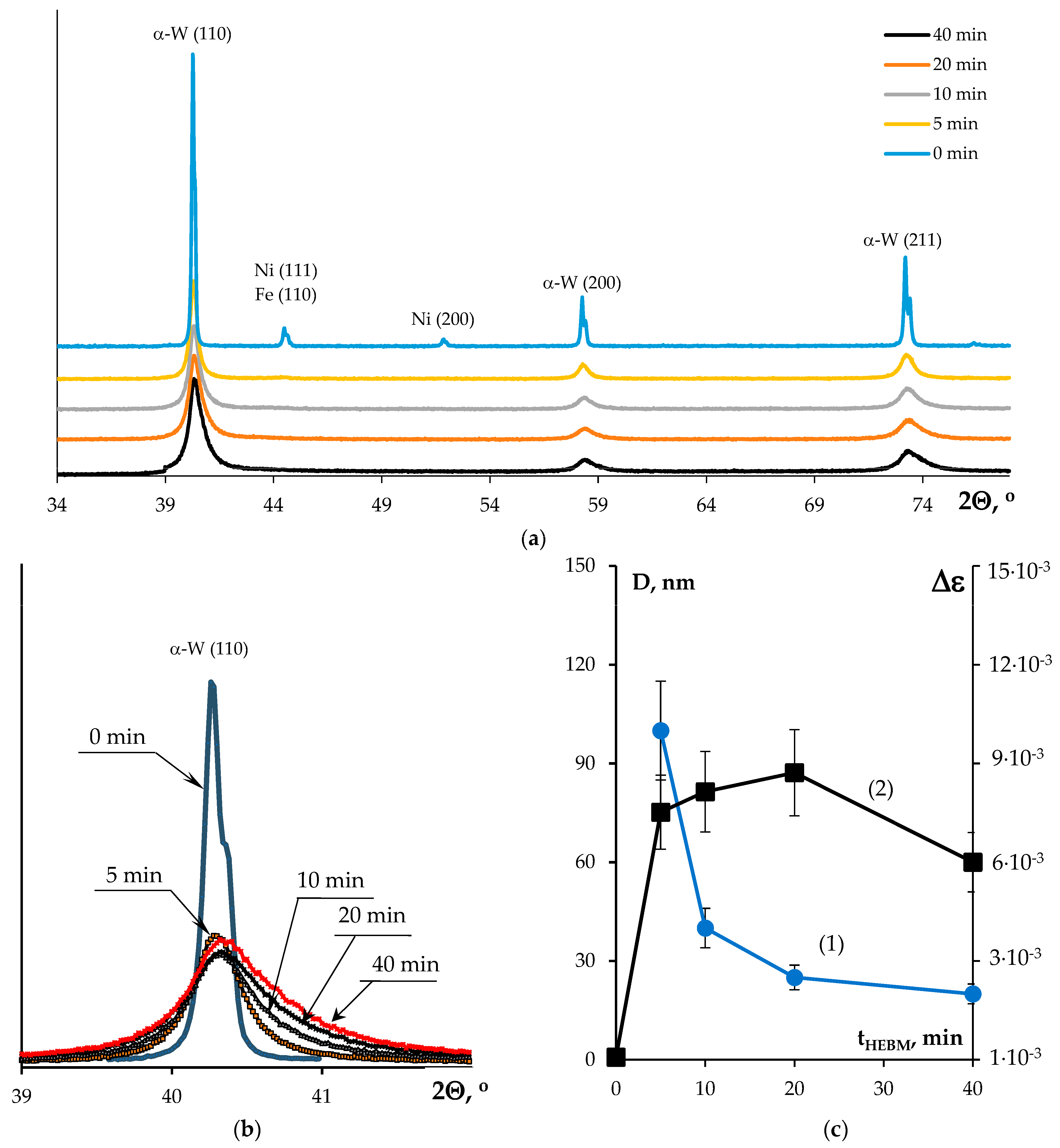 Metals 13 01432 g005
