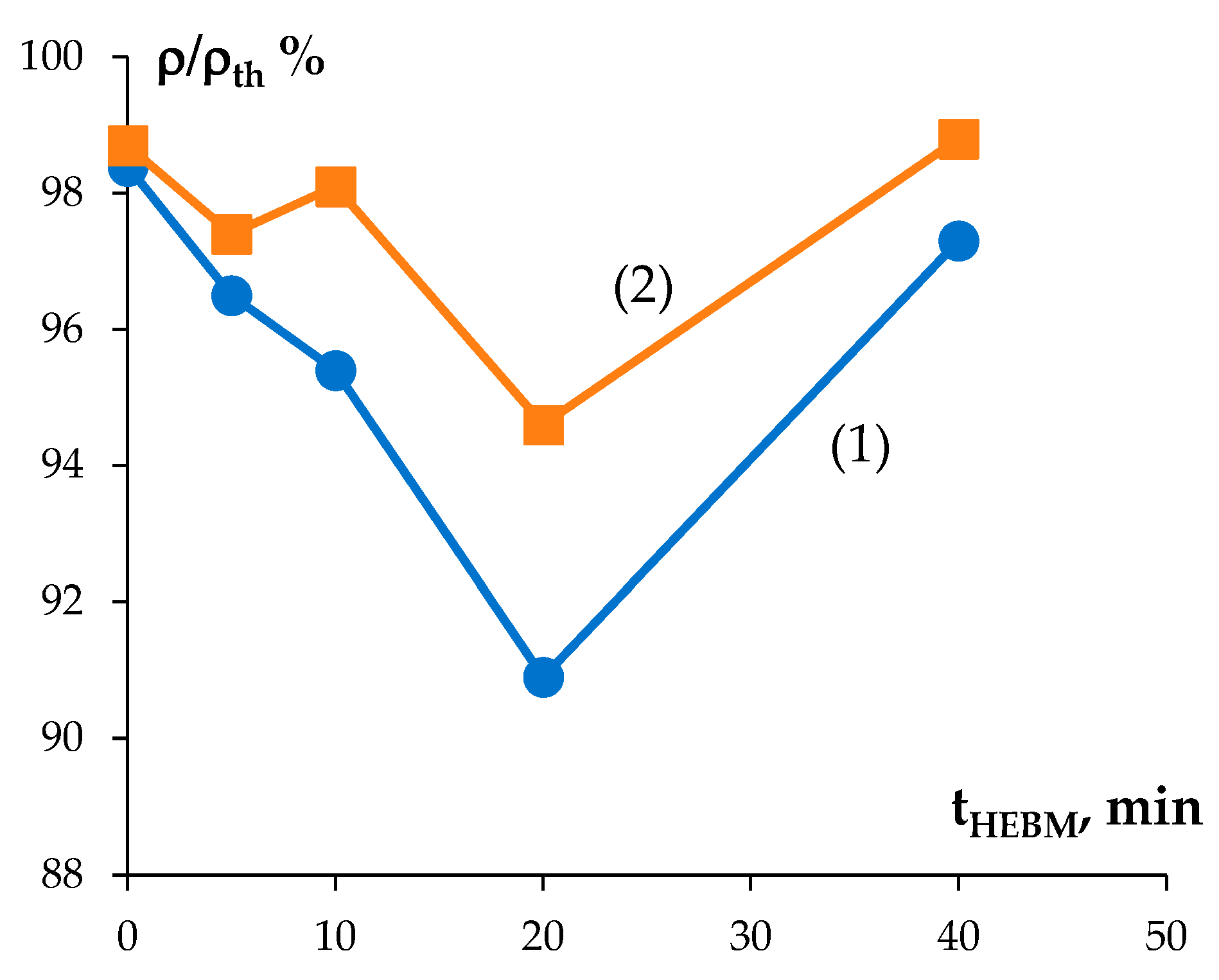 Metals 13 01432 g013