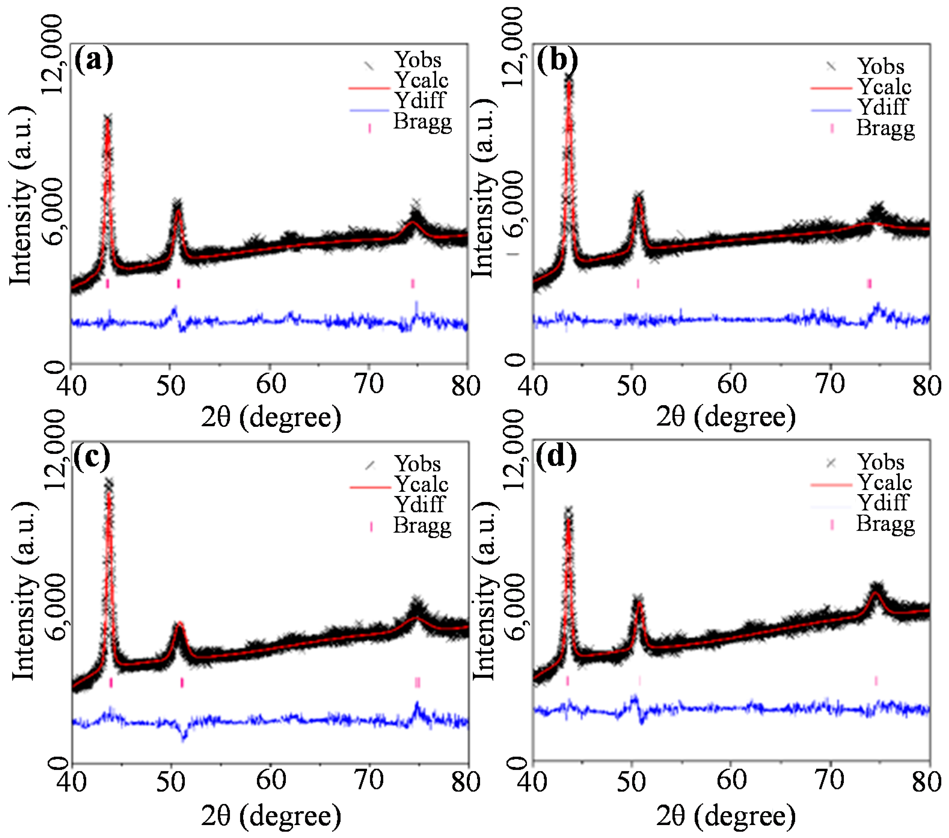 Metals 13 01441 g003