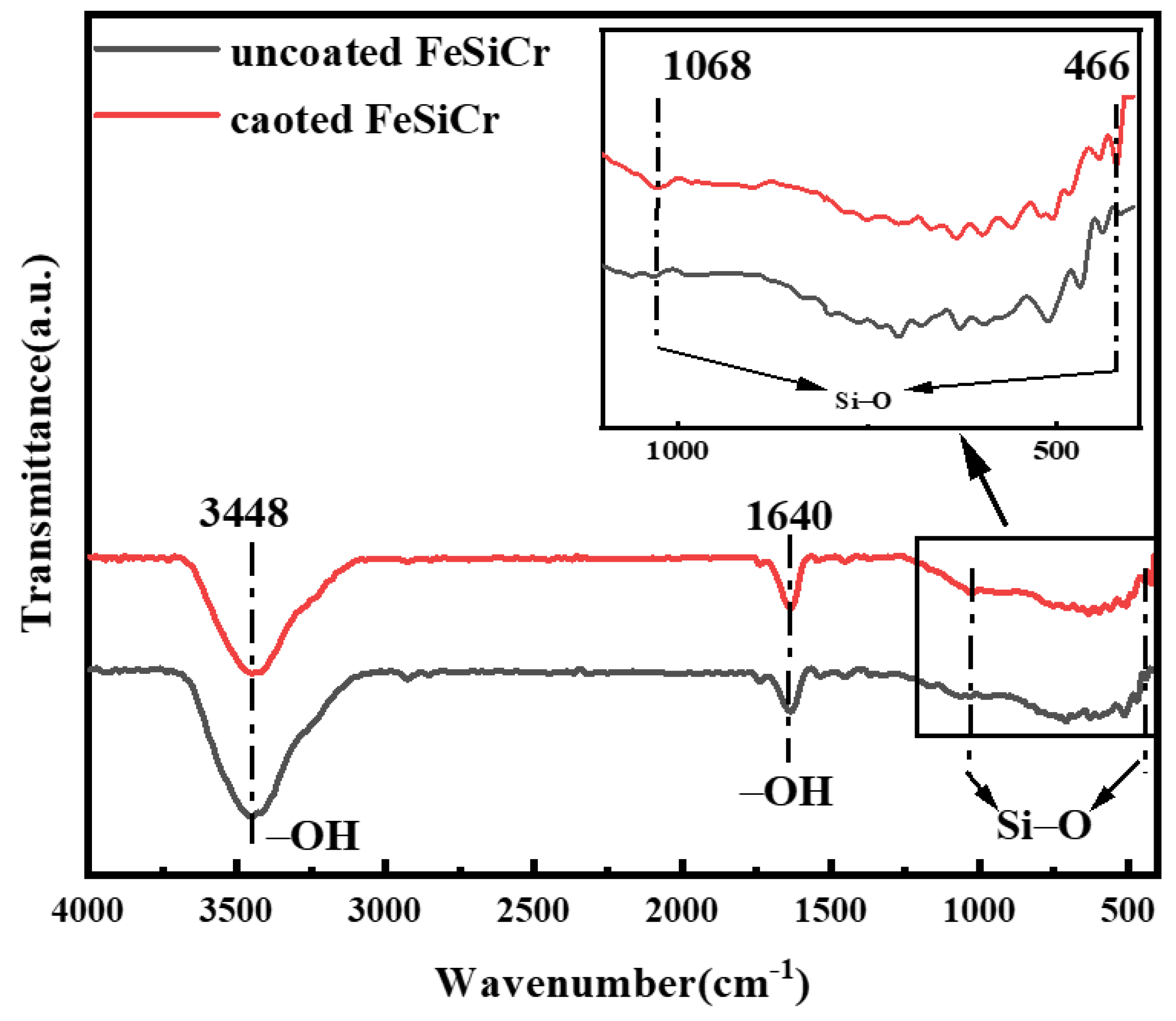 Metals 13 01444 g005 Metals 13 01444 g005