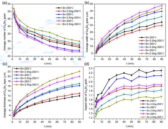 Metals 13 01445 g006