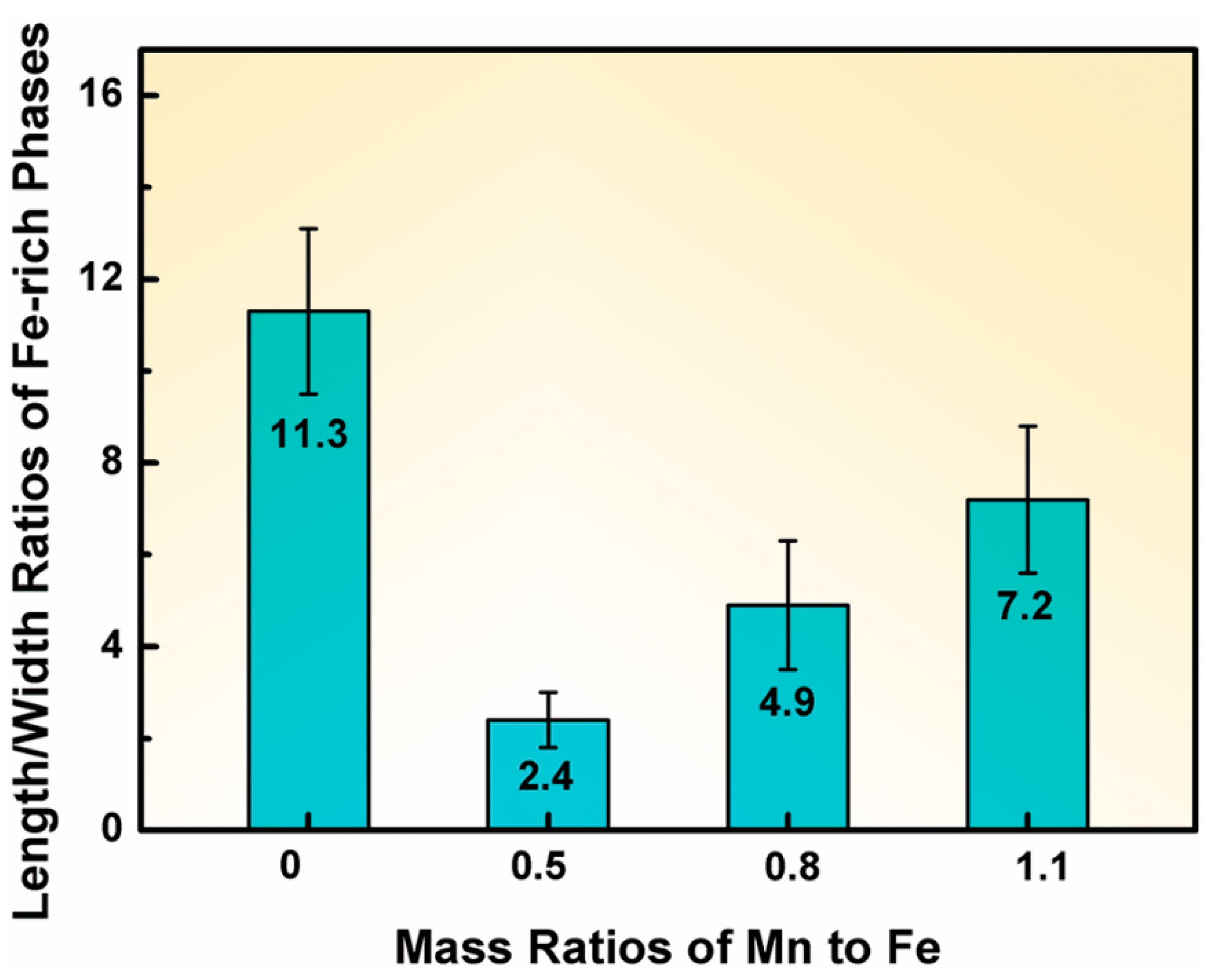 Metals 13 01451 g003