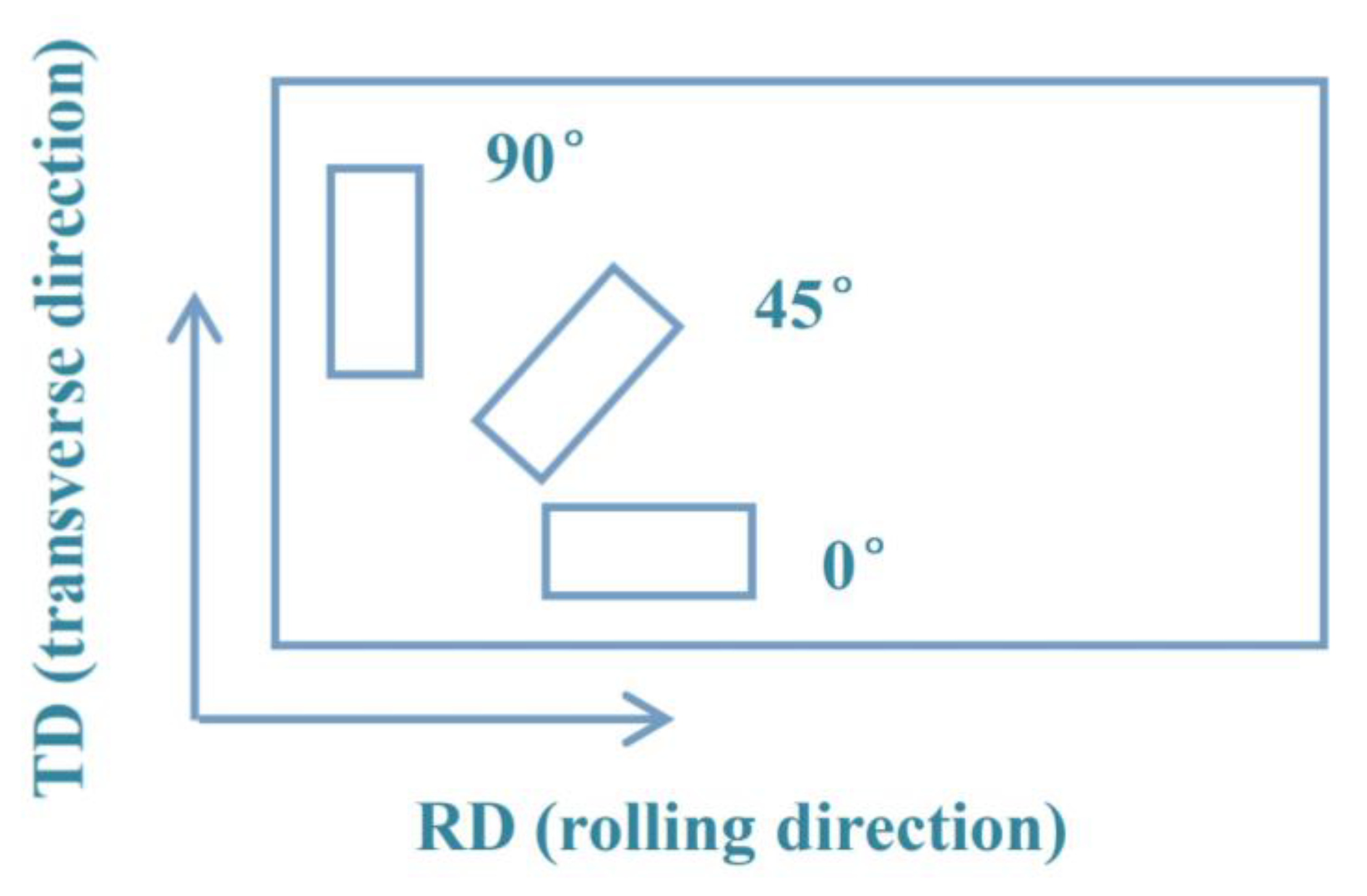 Metals 13 01456 g001 Metals 13 01456 g001