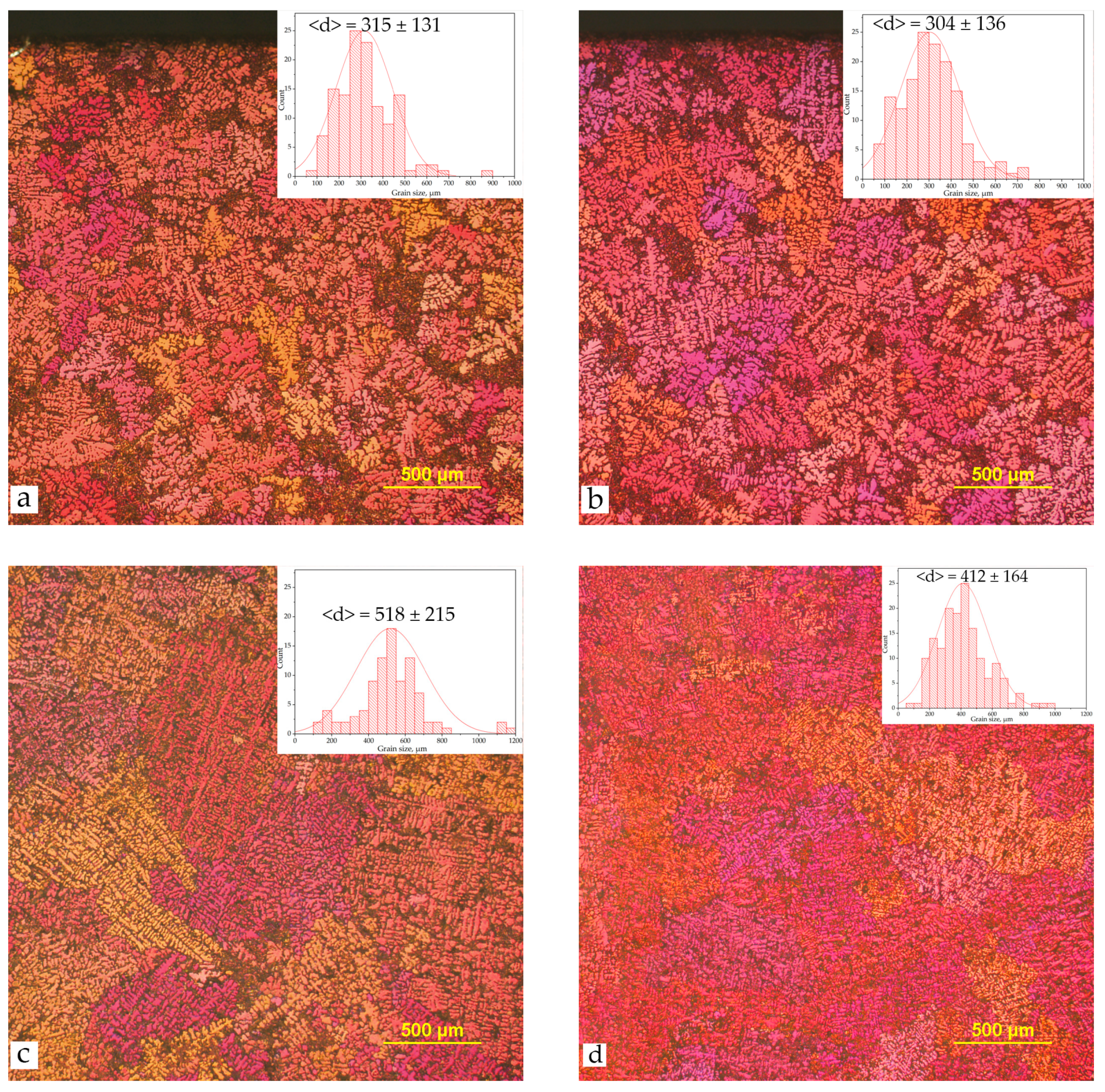 Metals 13 01463 g008 Metals 13 01463 g008