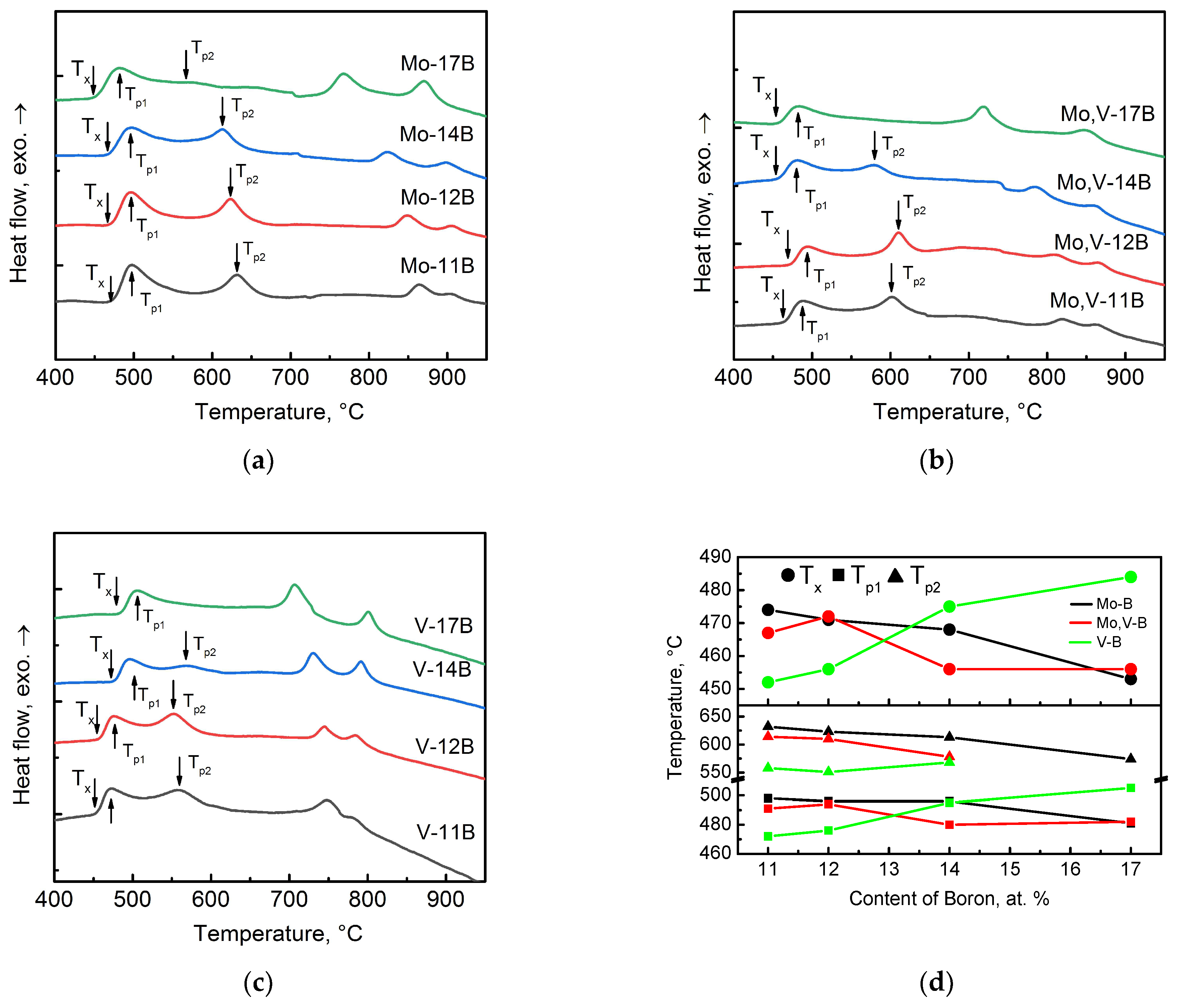 Metals 13 01464 g004