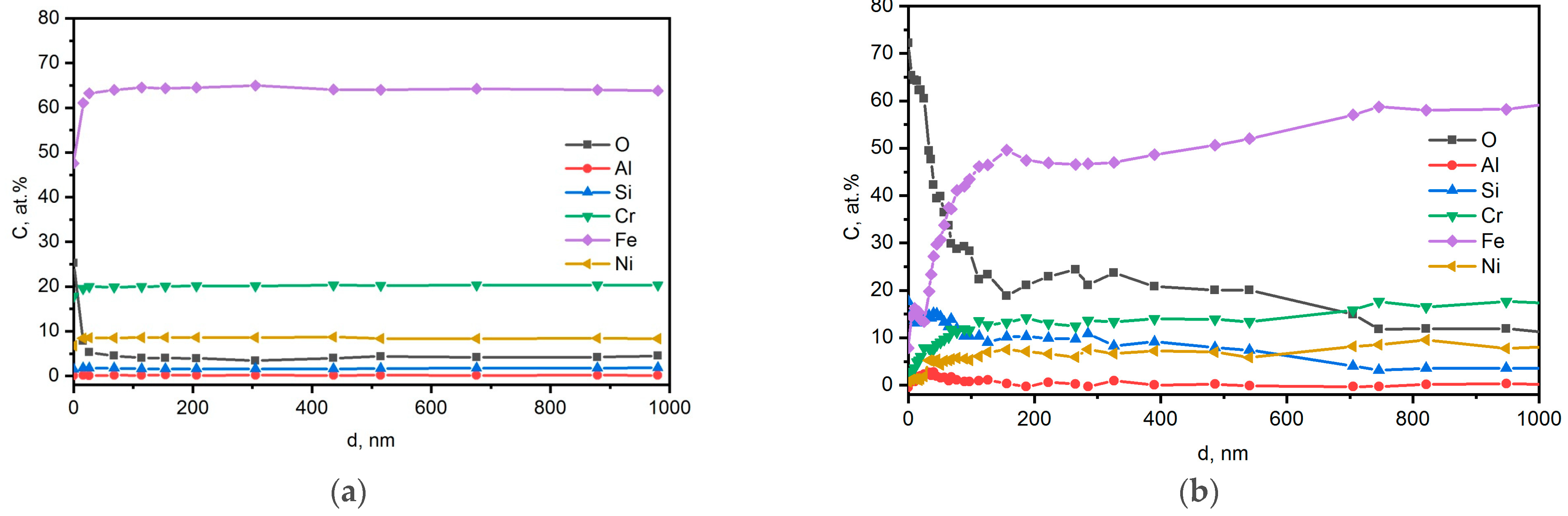 Metals 13 01468 g003