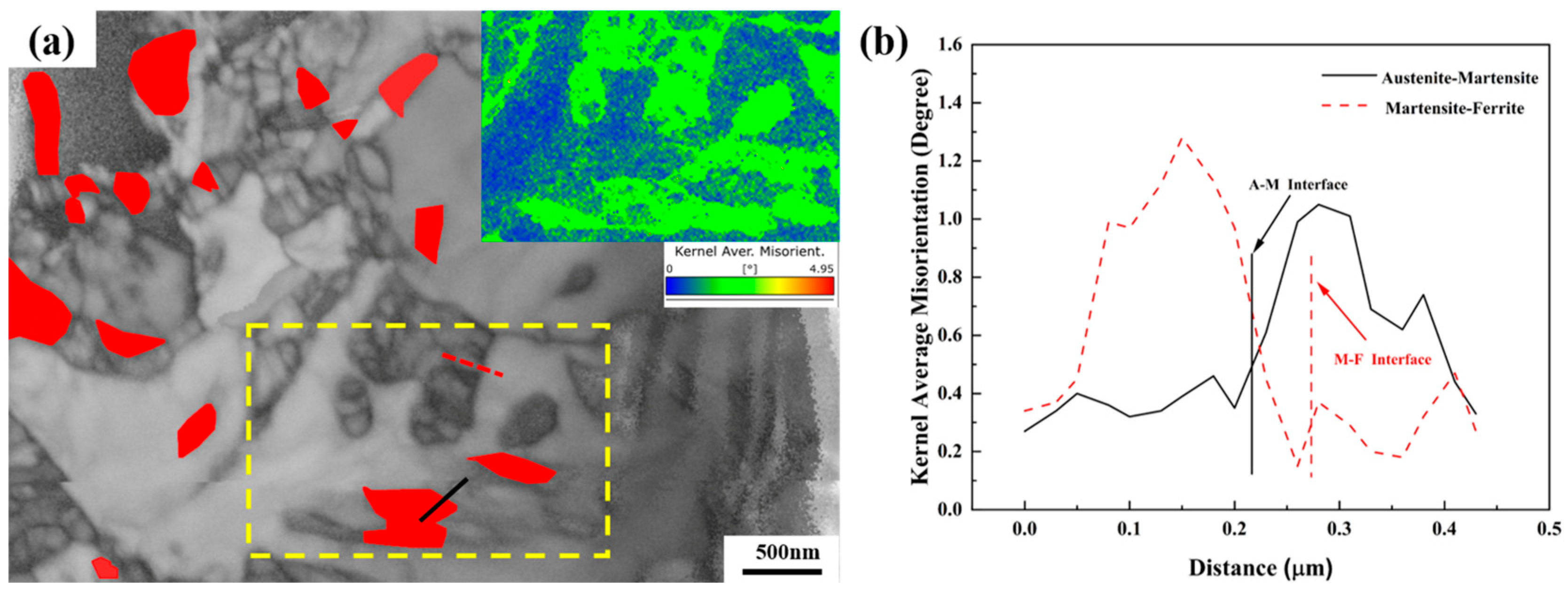 Metals 13 01469 g007