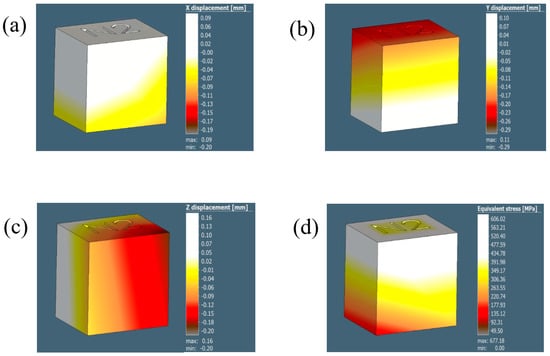Metals 13 01476 g0a1