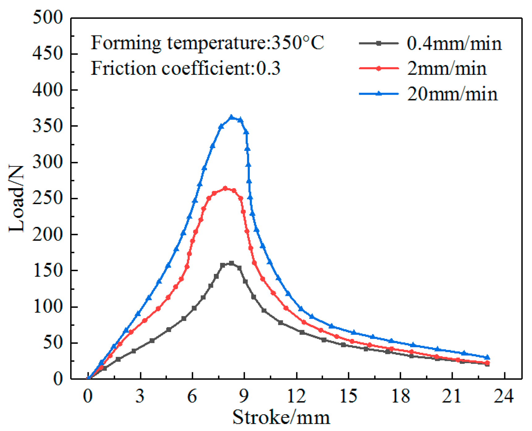Metals 13 01477 g015