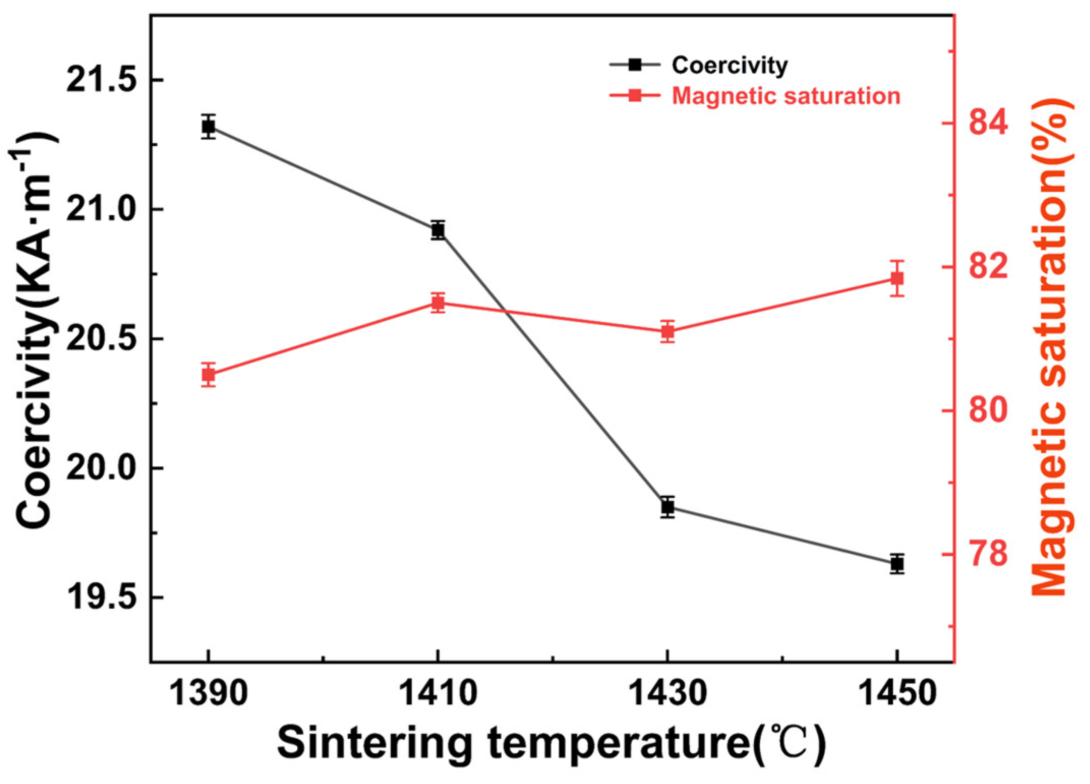 Metals 13 01478 g008