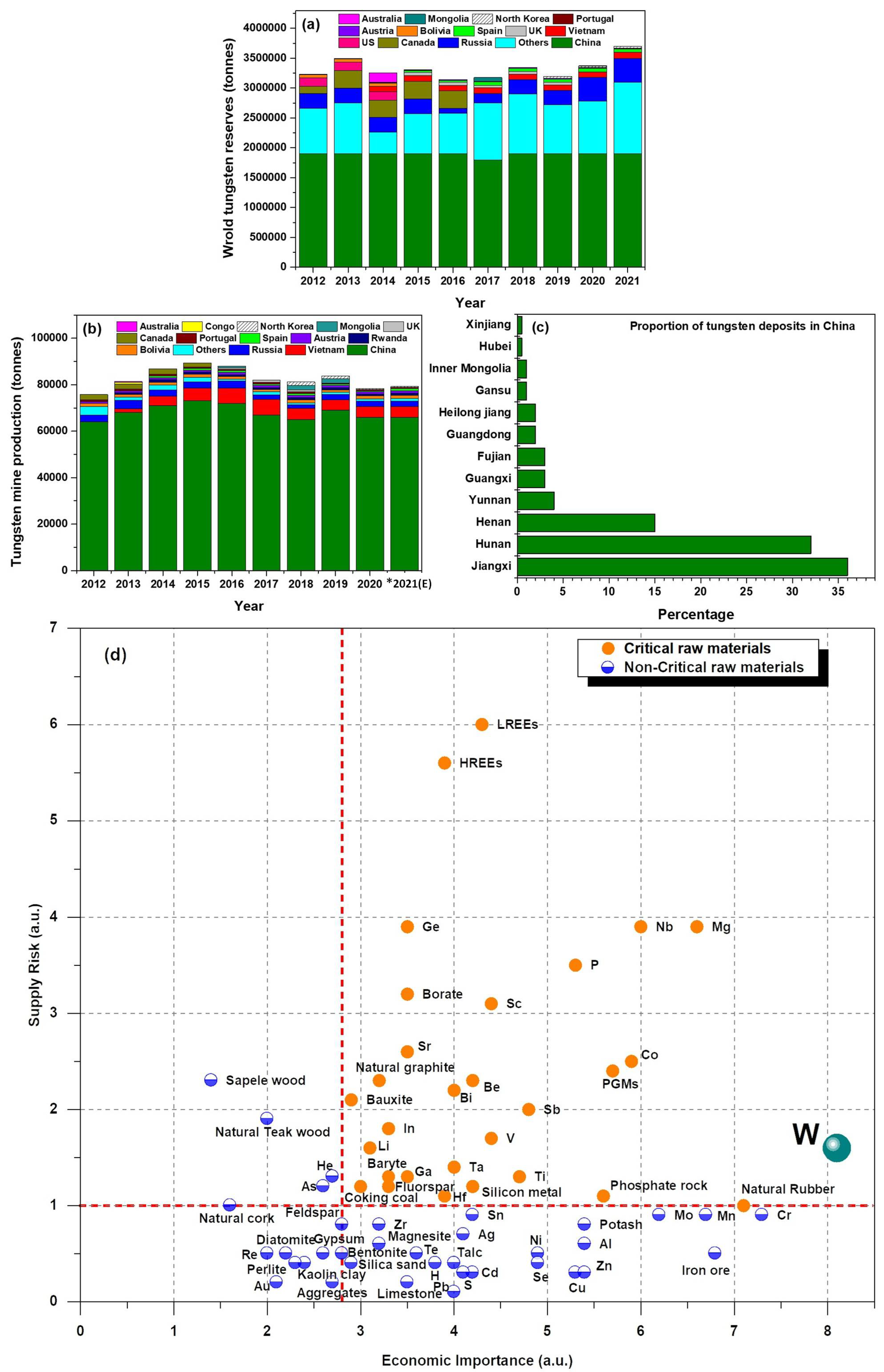 Metals 13 01481 g001