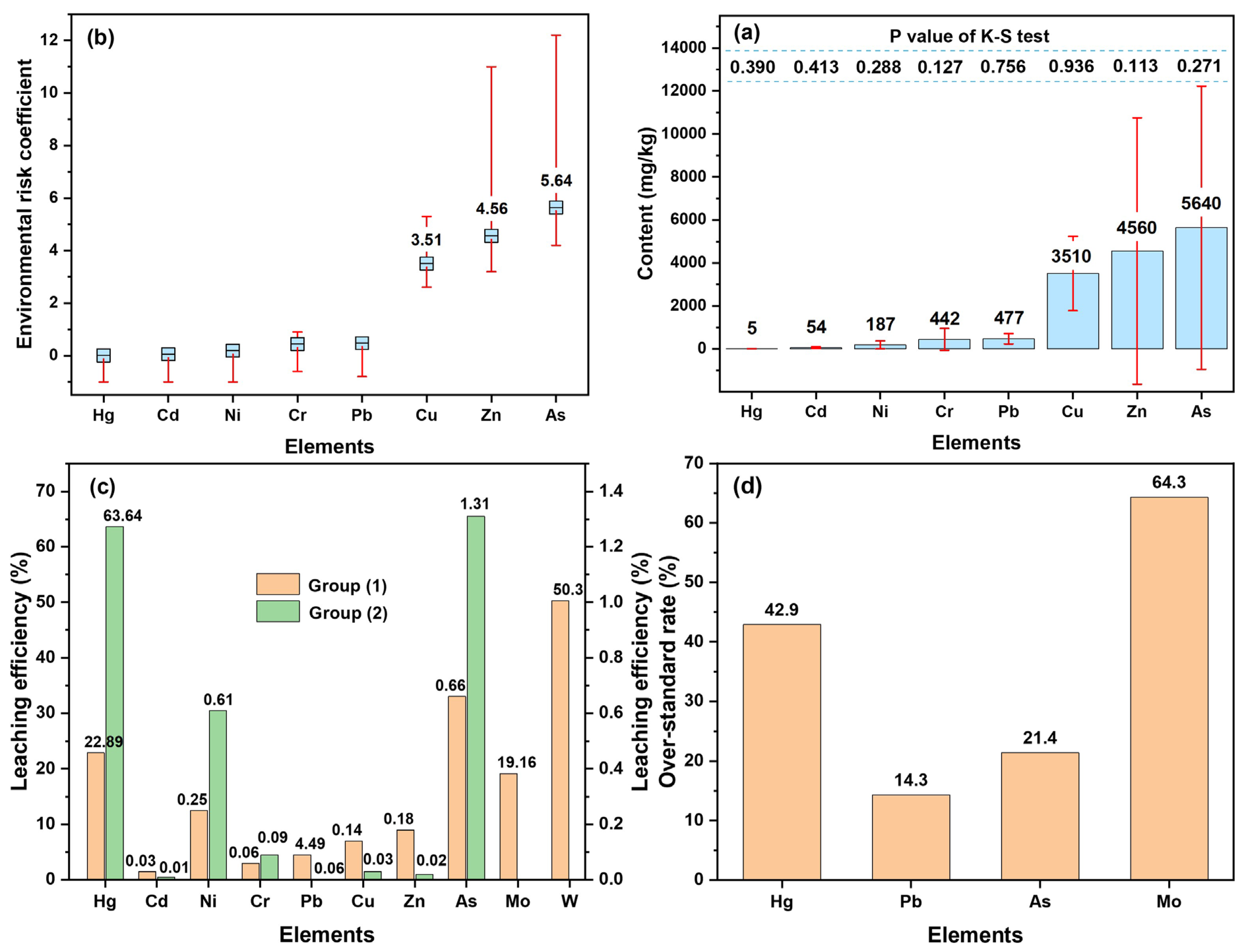 Metals 13 01481 g003