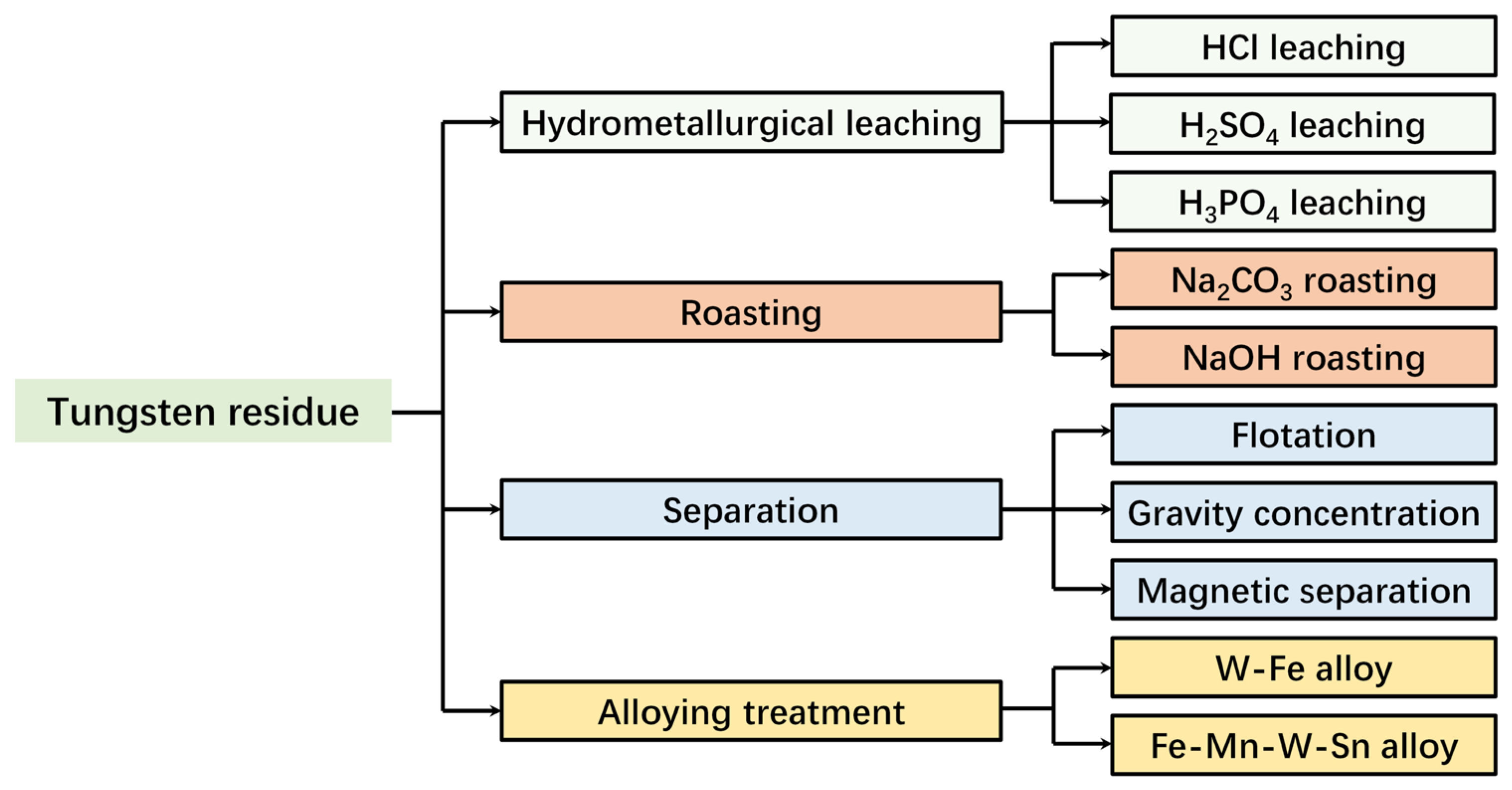 Metals 13 01481 g004