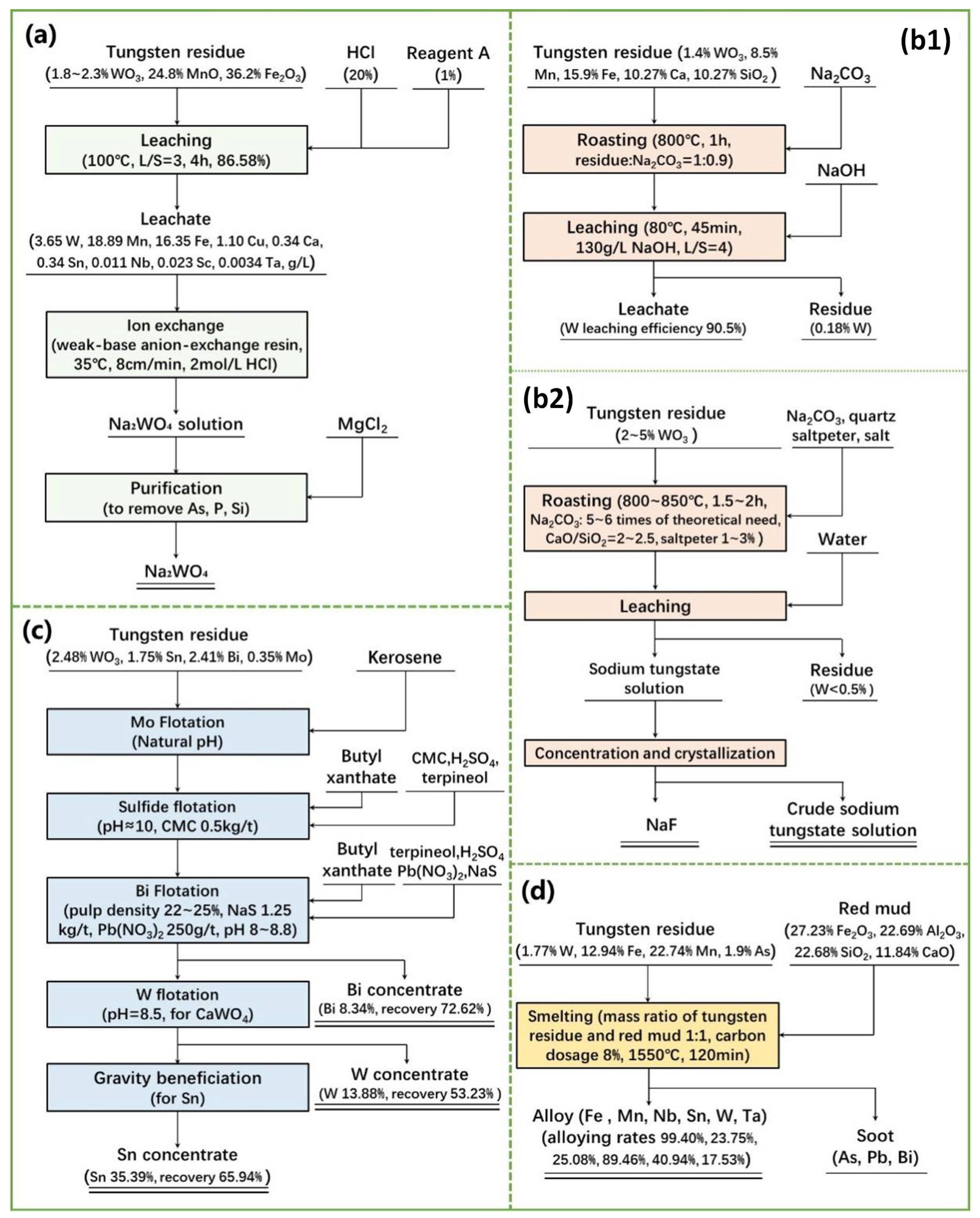 Metals 13 01481 g005