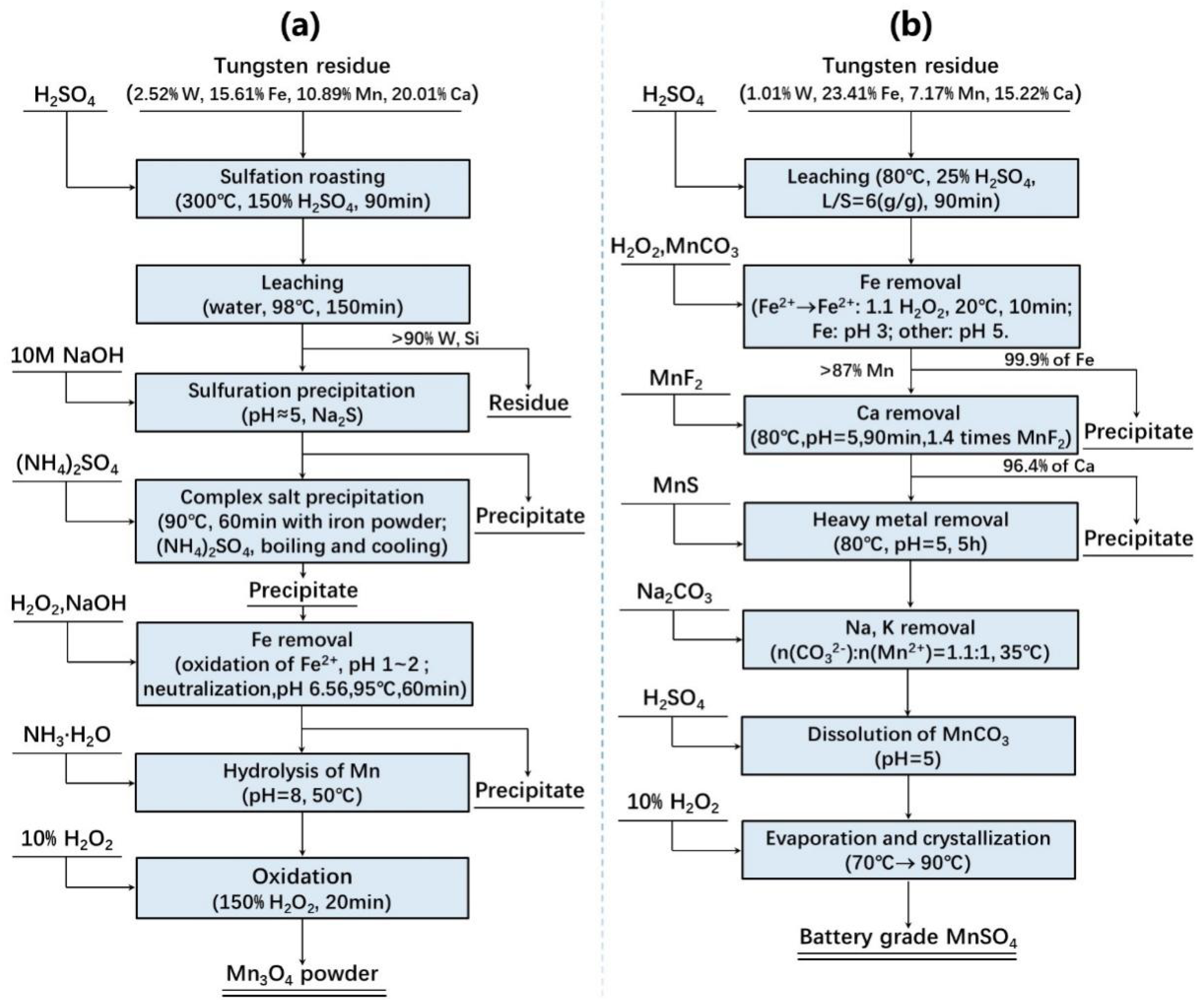 Metals 13 01481 g006