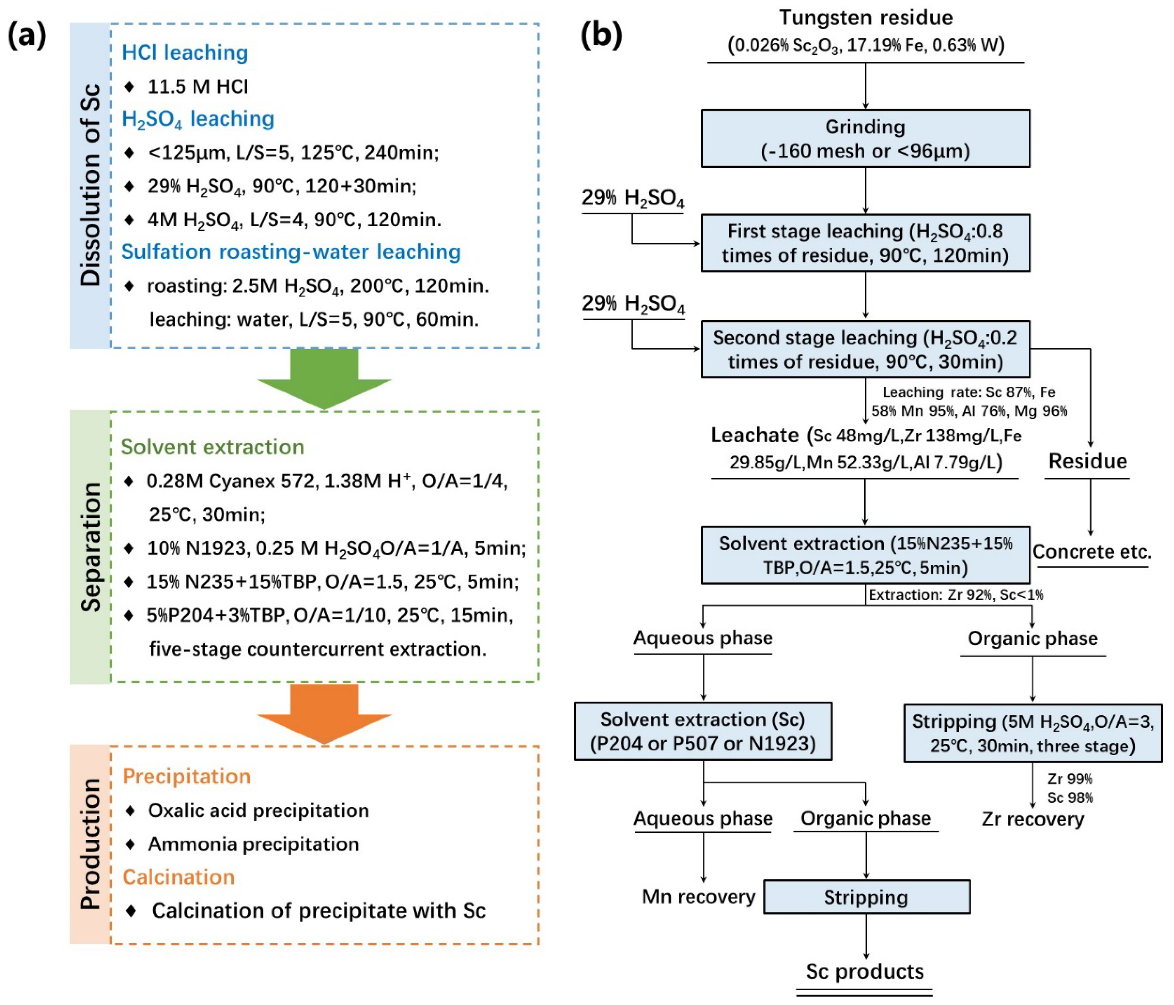 Metals 13 01481 g007