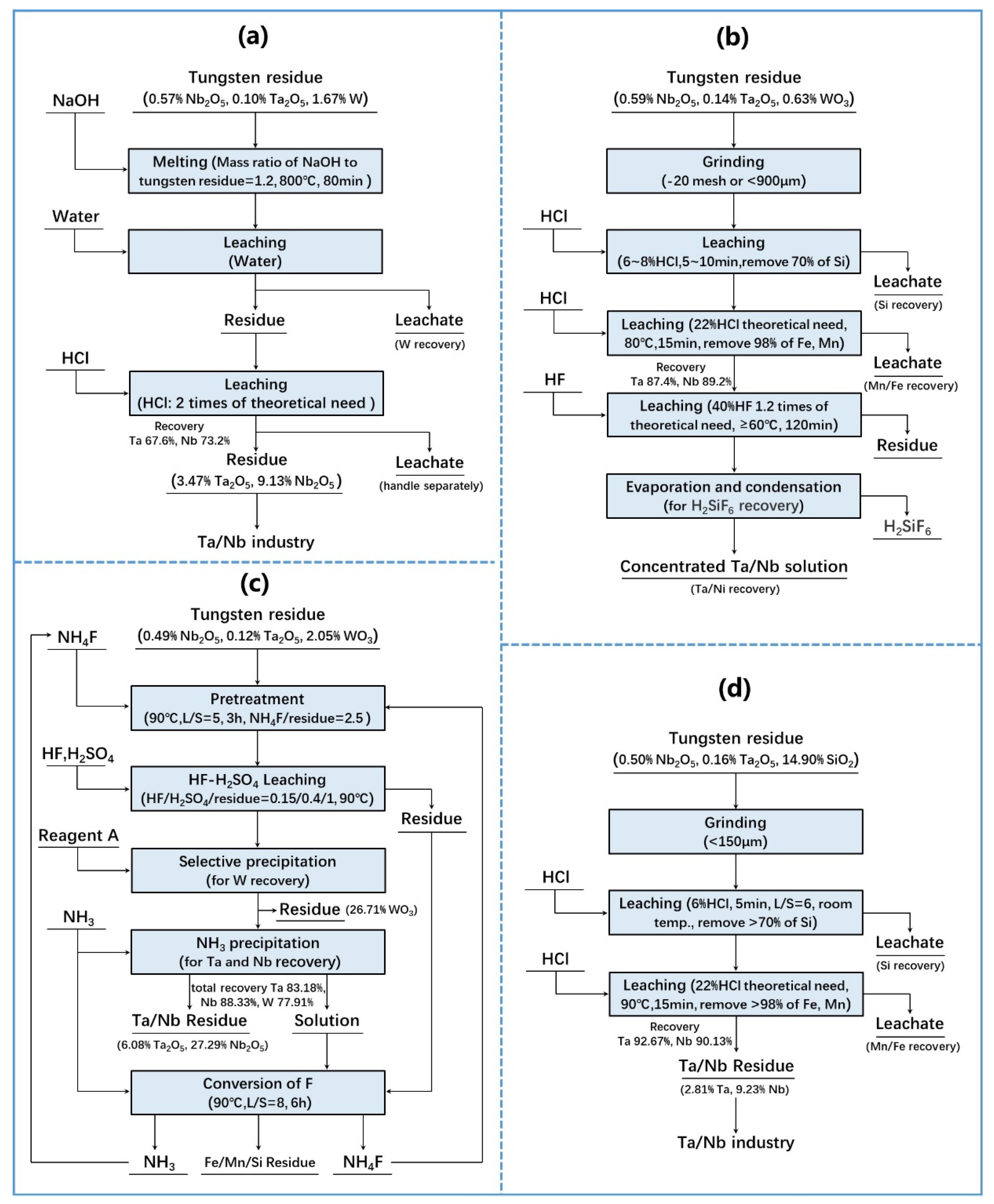 Metals 13 01481 g008