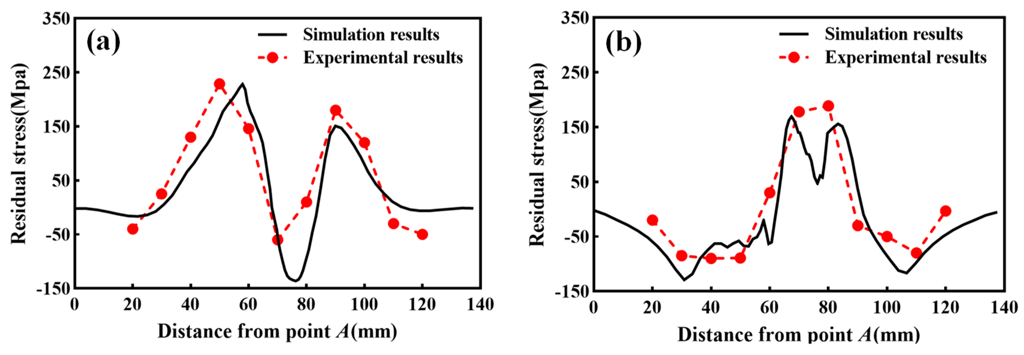 Metals 13 01484 g007