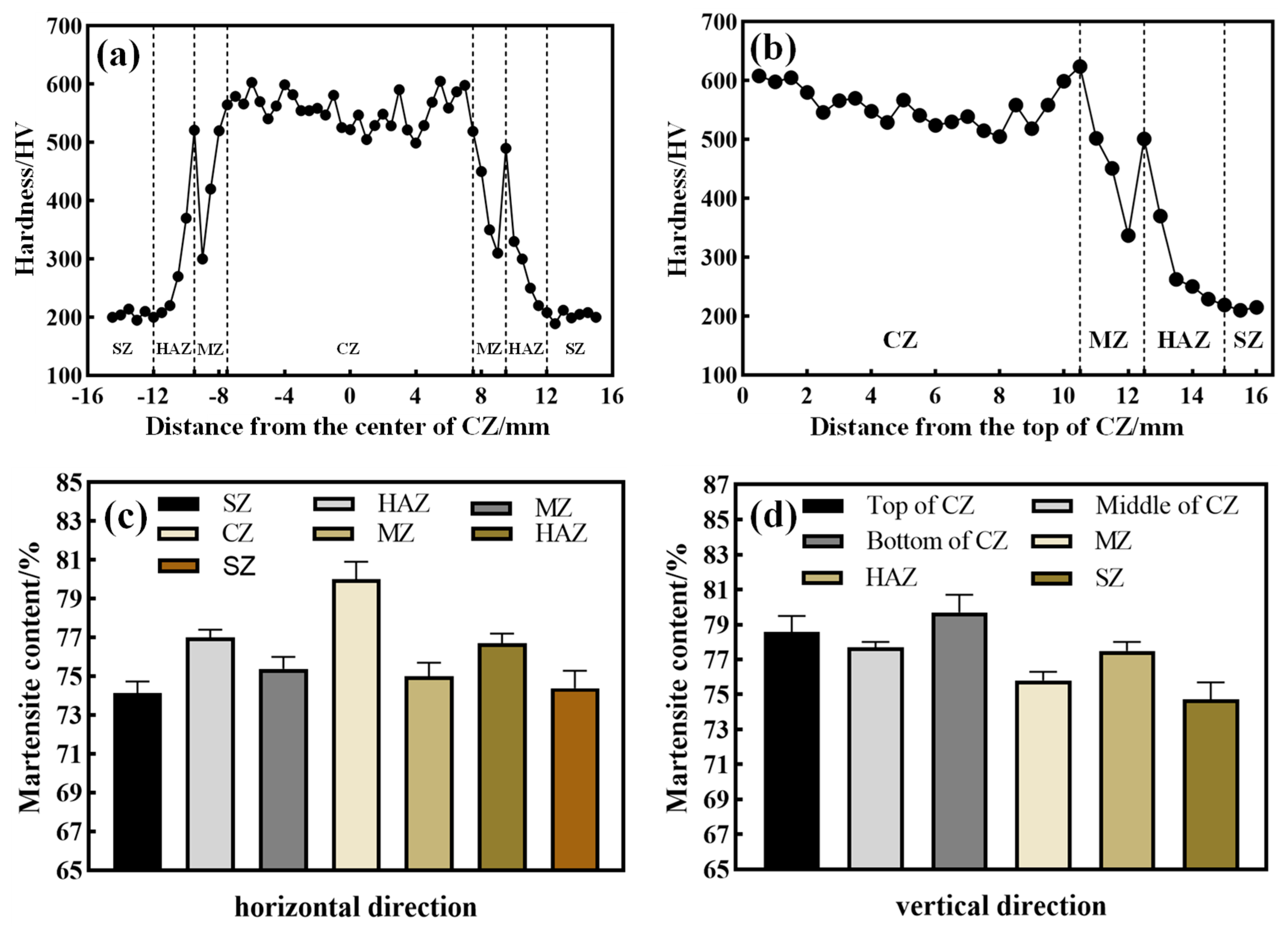 Metals 13 01484 g016