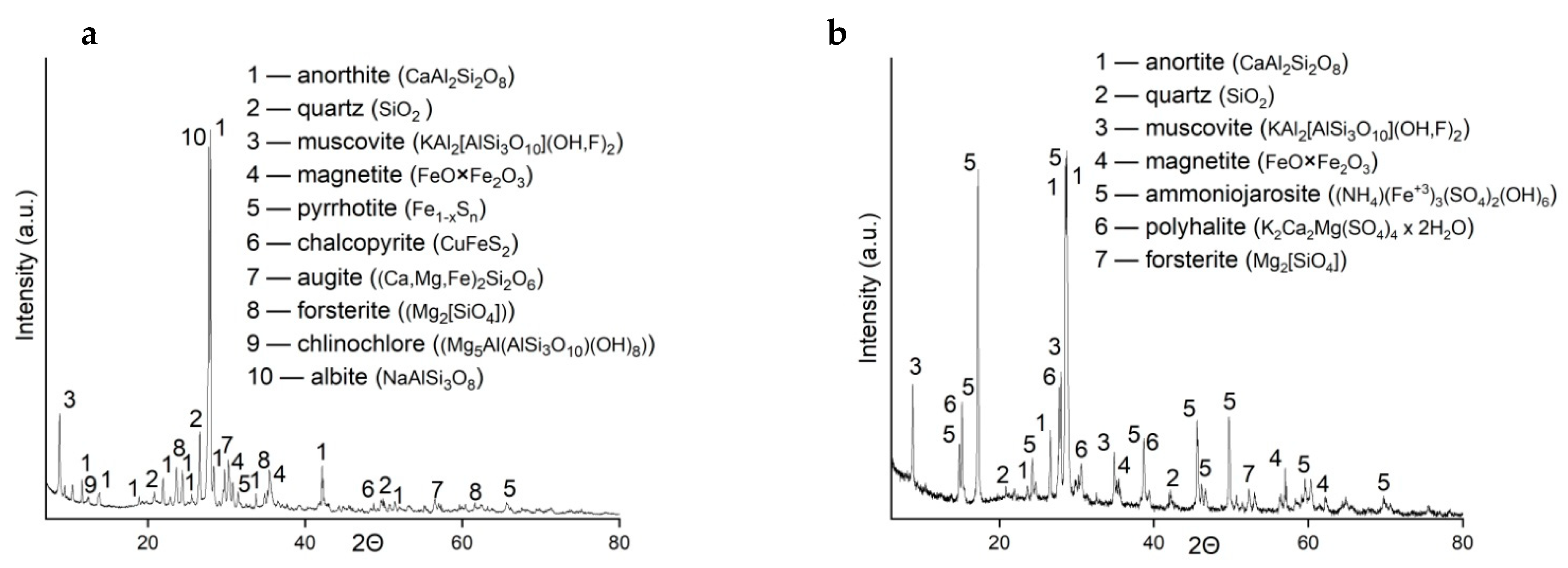 Metals 13 01493 g002