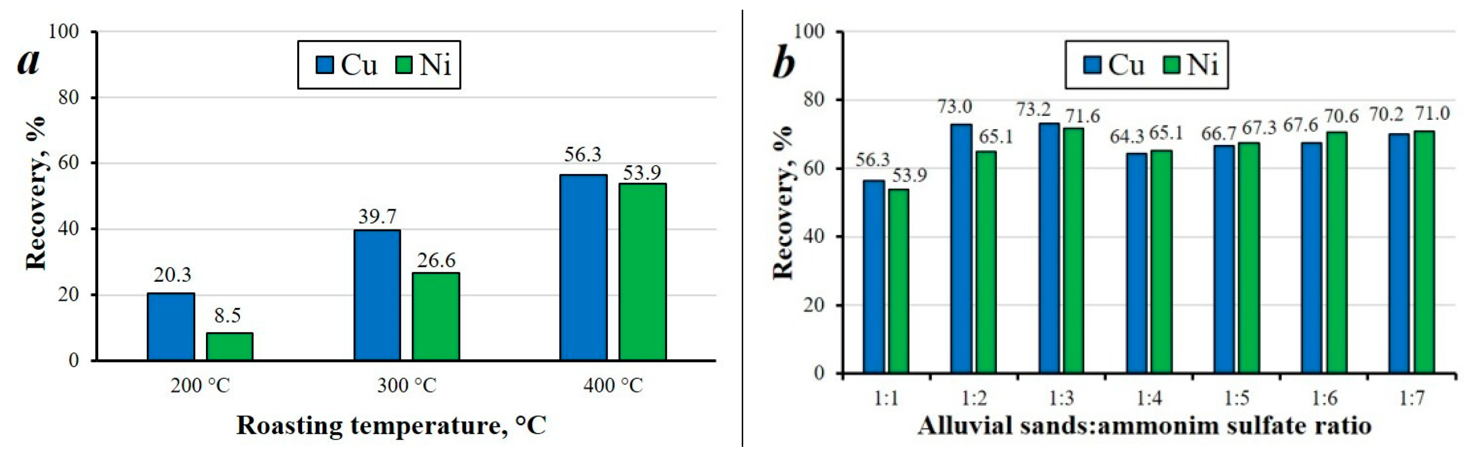 Metals 13 01493 g003