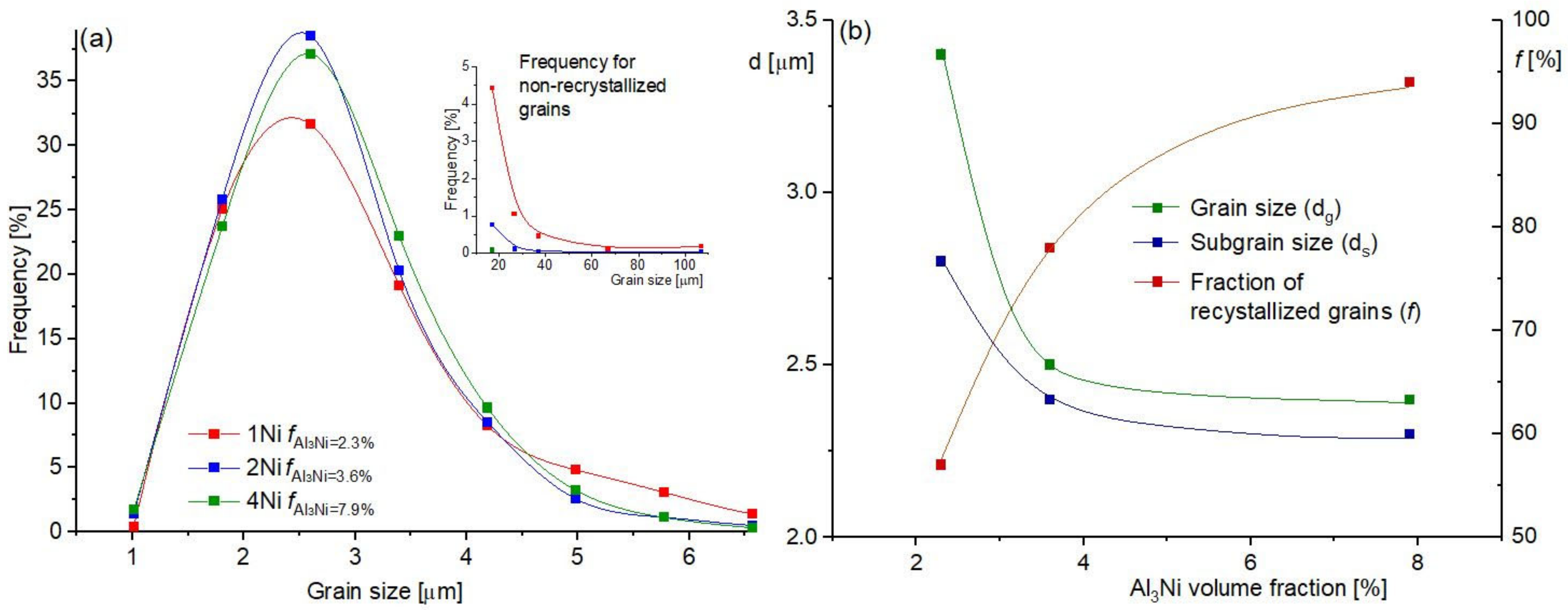 Metals 13 01499 g006