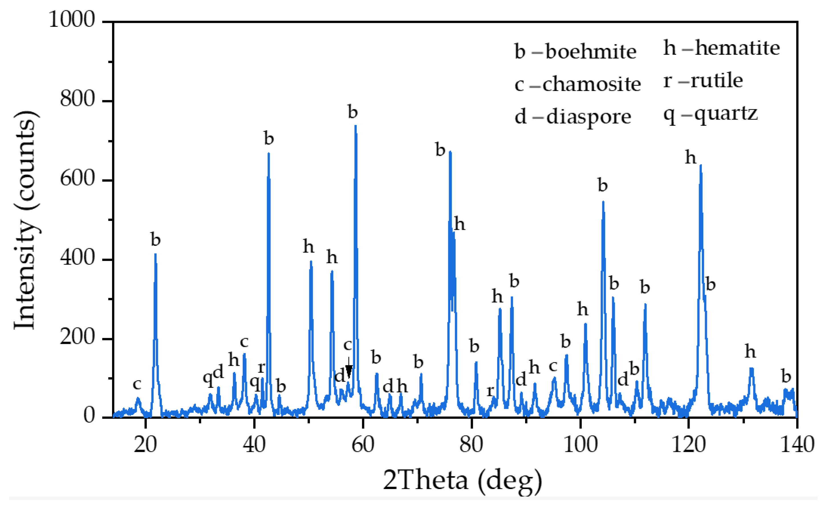 Metals 13 01502 g001