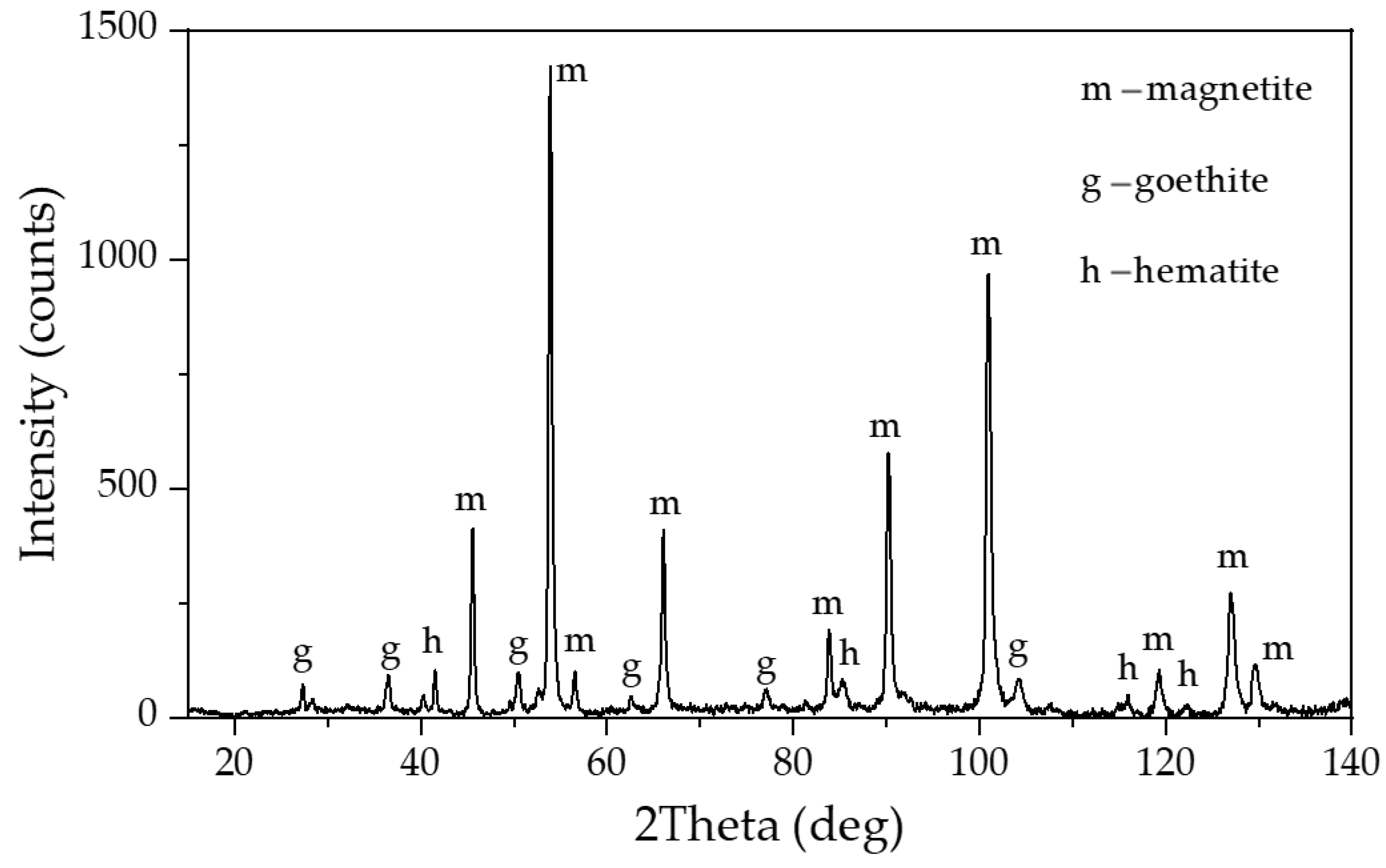 Metals 13 01502 g002