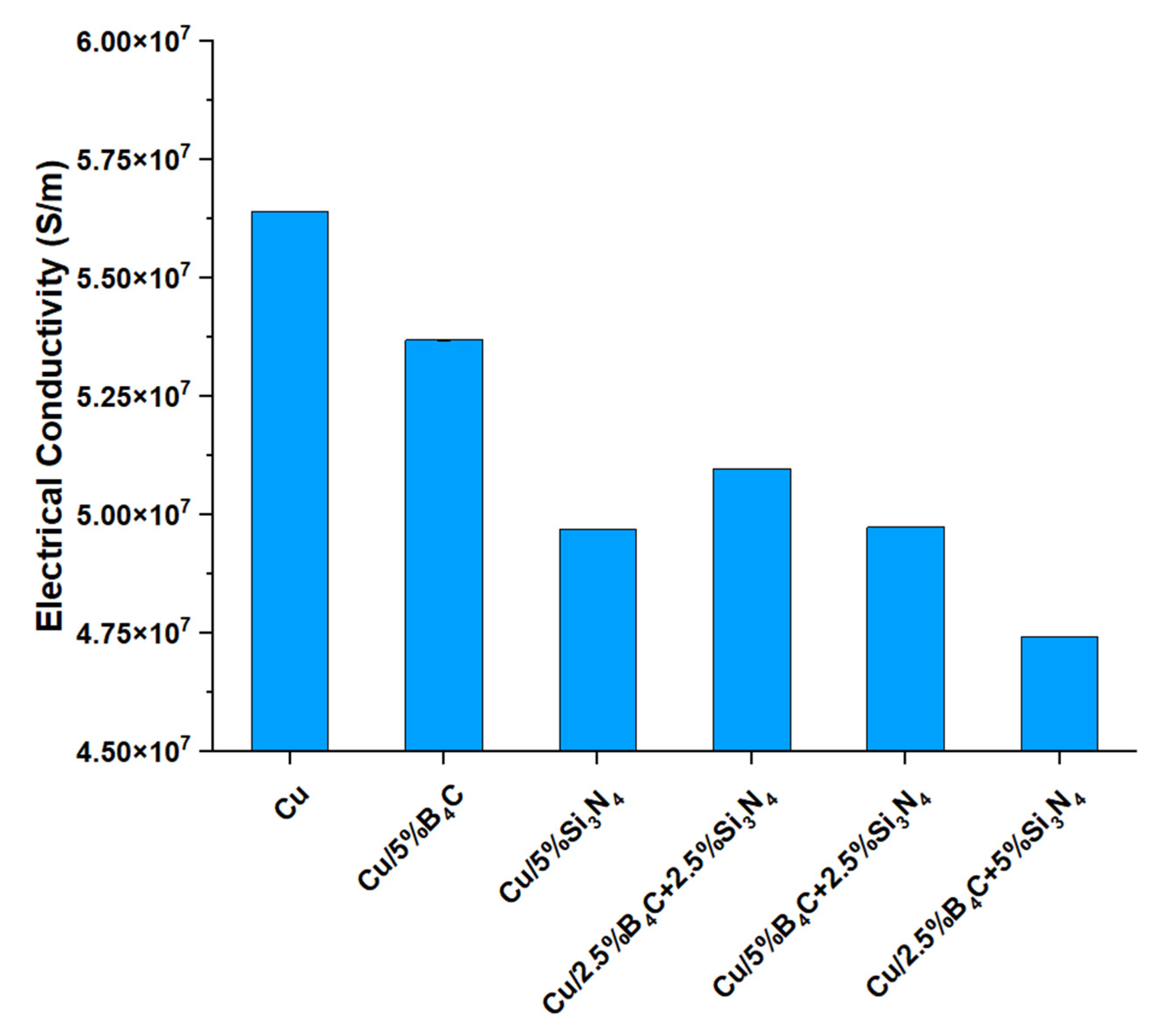 Metals 13 01504 g007