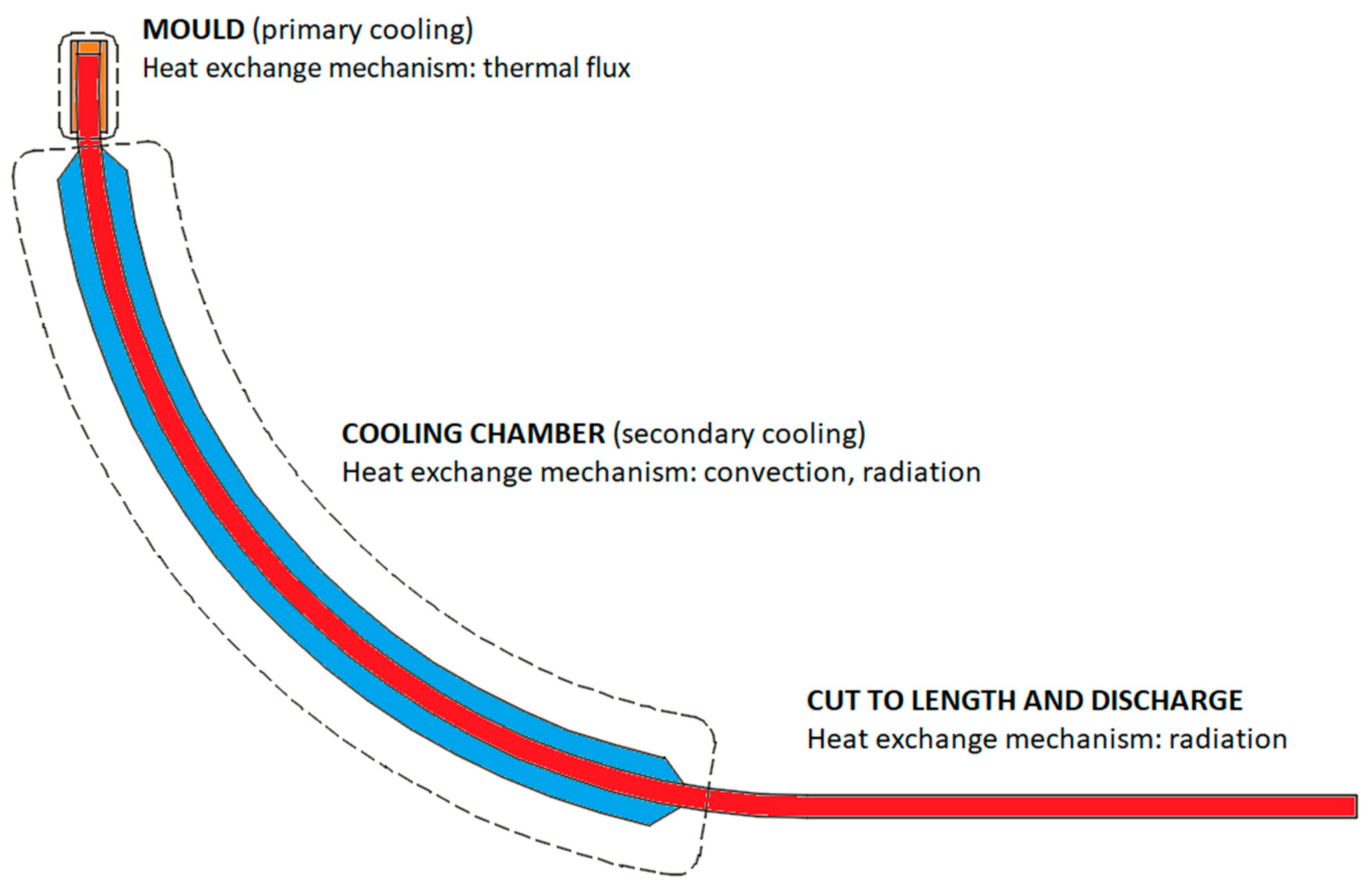 Metals 13 01505 g003