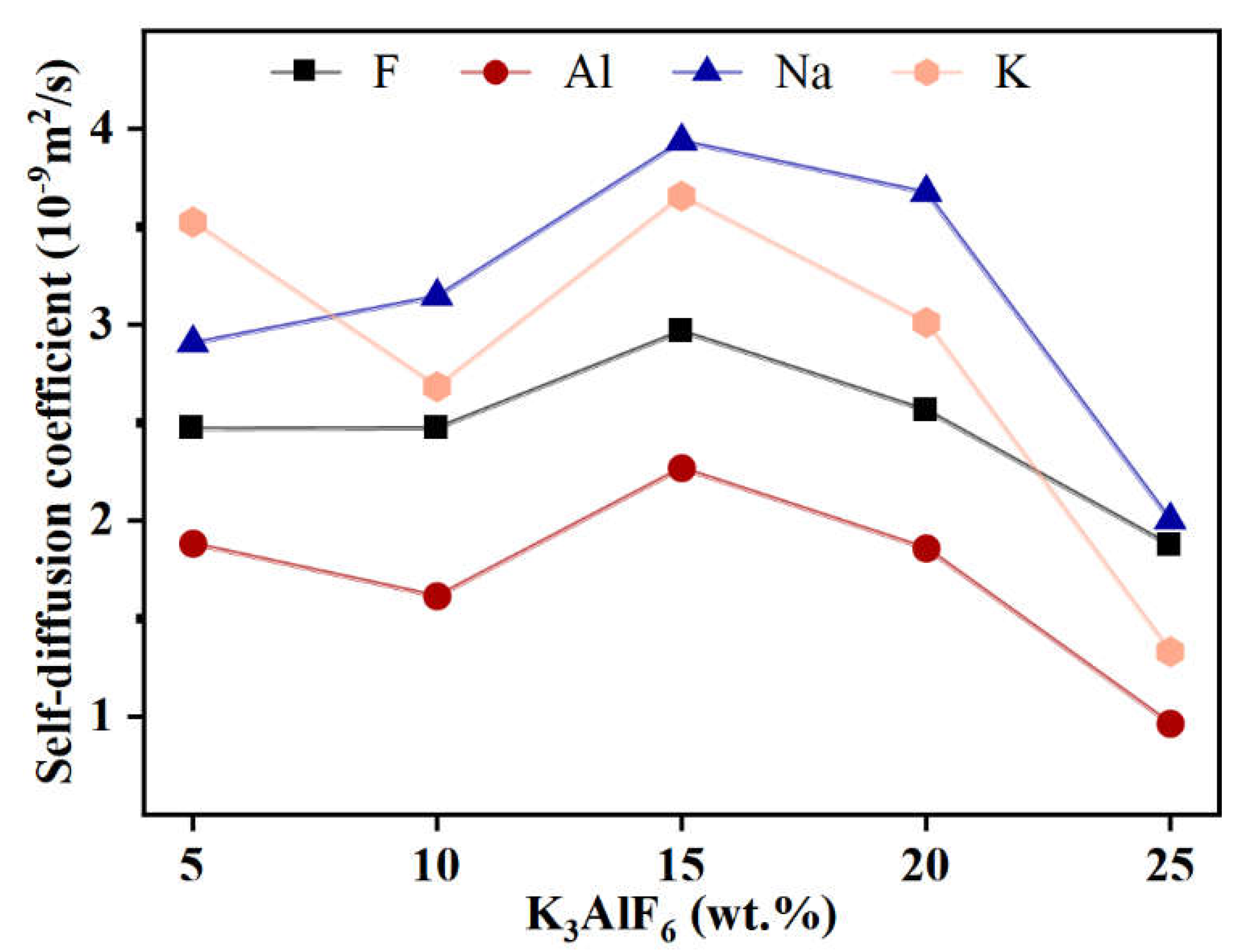 Metals 13 01521 g007