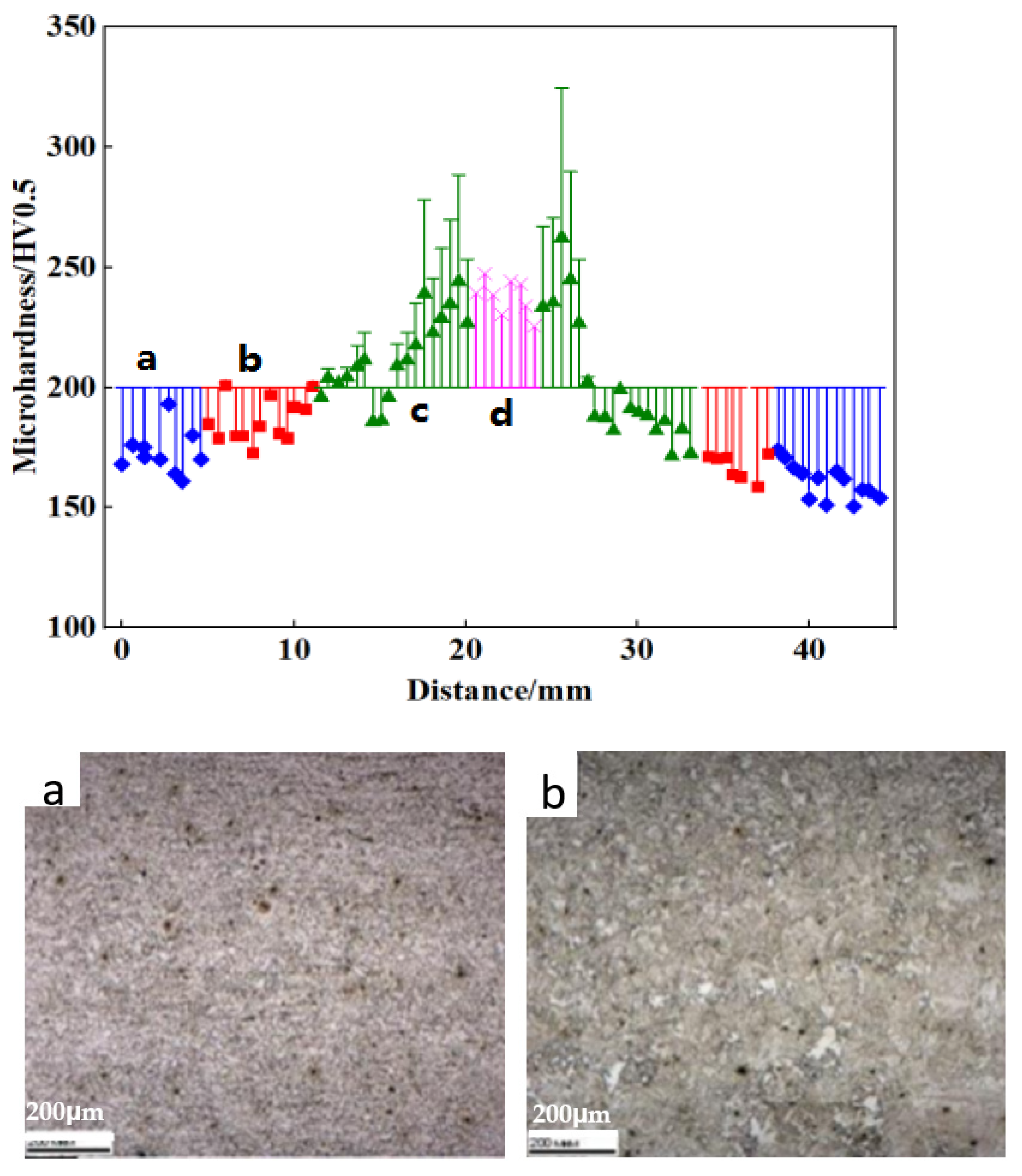 Metals 13 01528 g005a