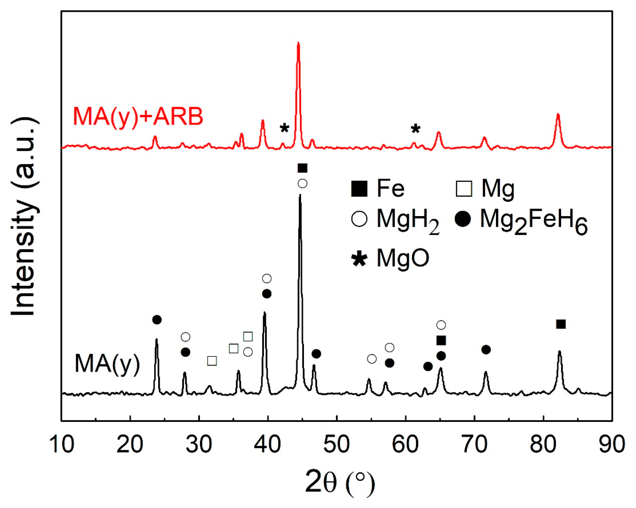 Metals 13 01544 g003