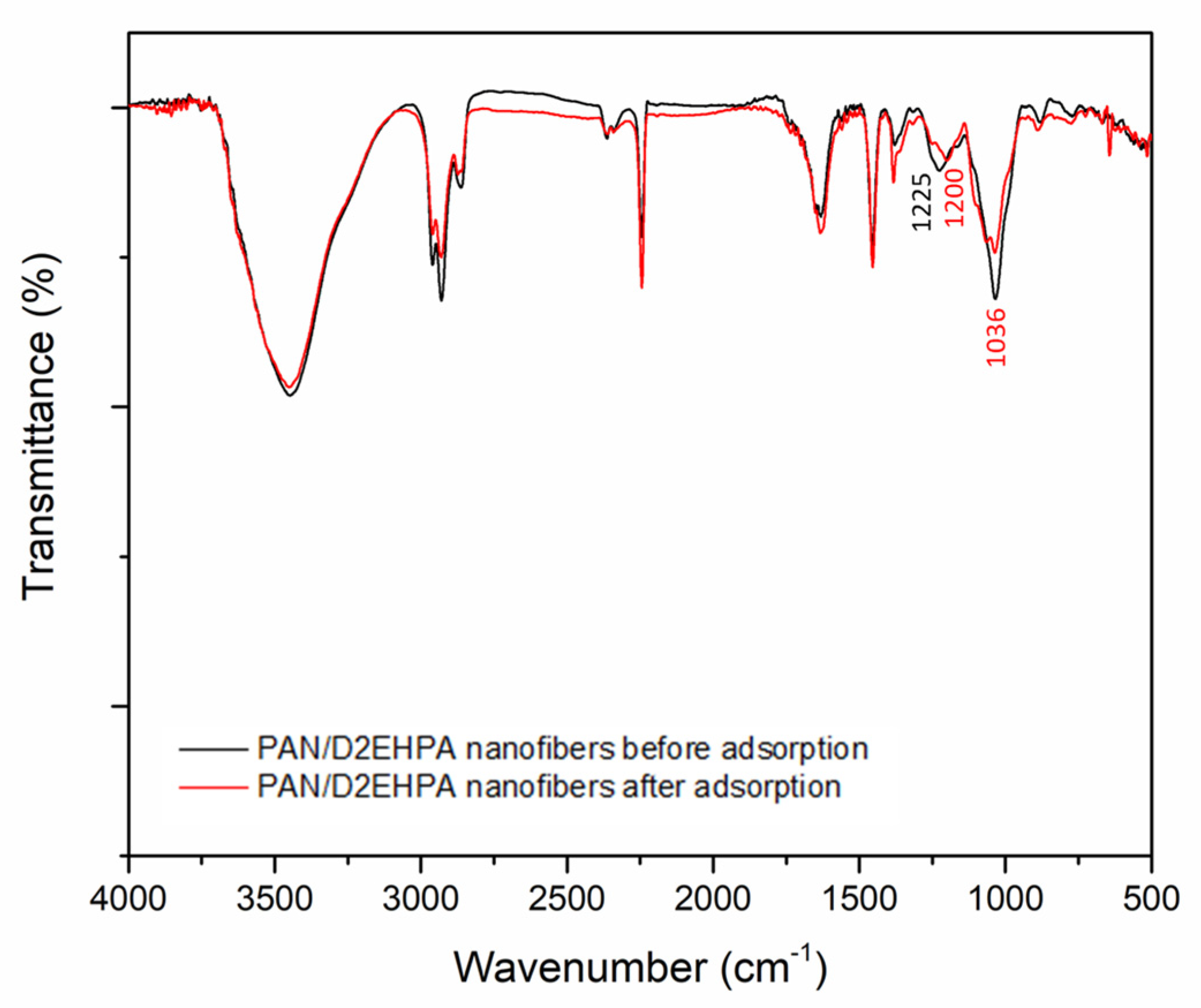 Metals 13 01545 g003