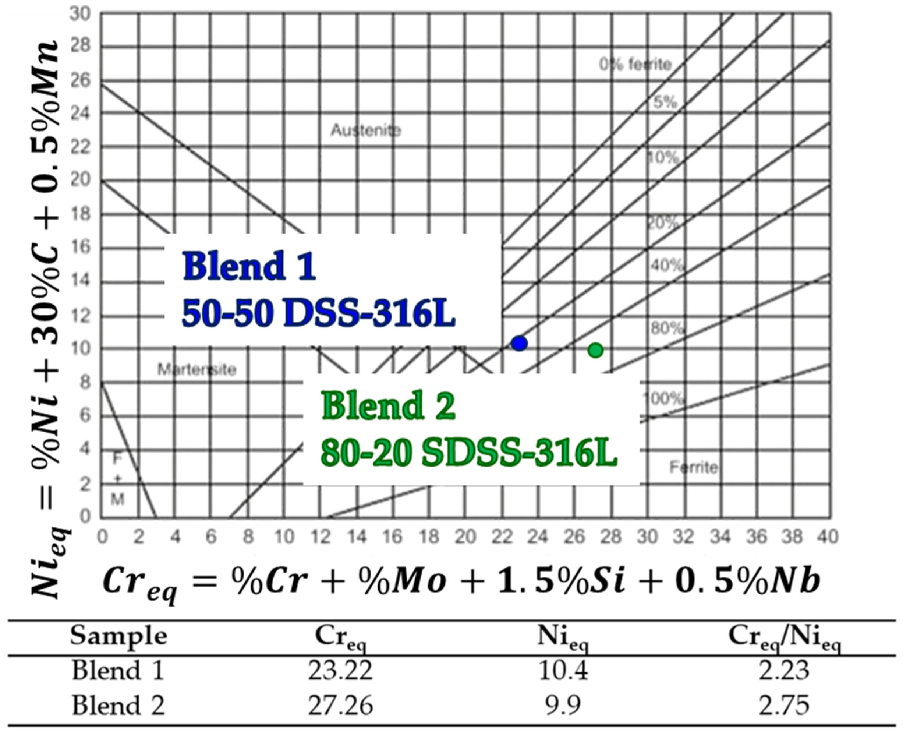 Metals 13 01546 g013